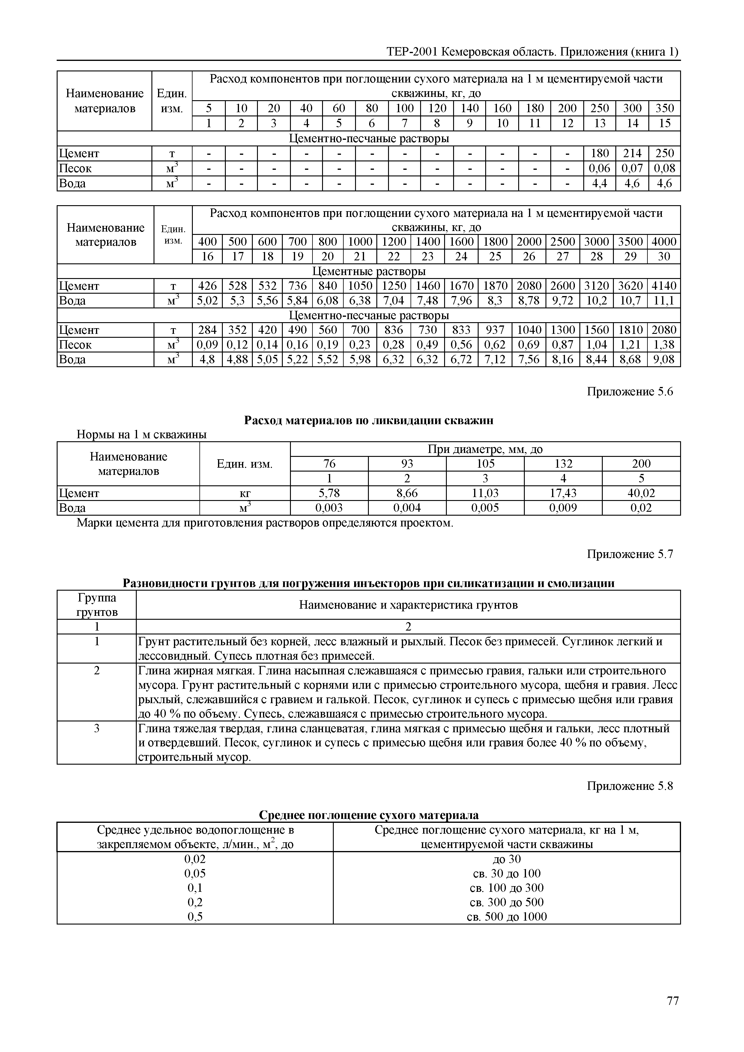ТЕР Кемеровская область 81-02-Пр(1)-2001