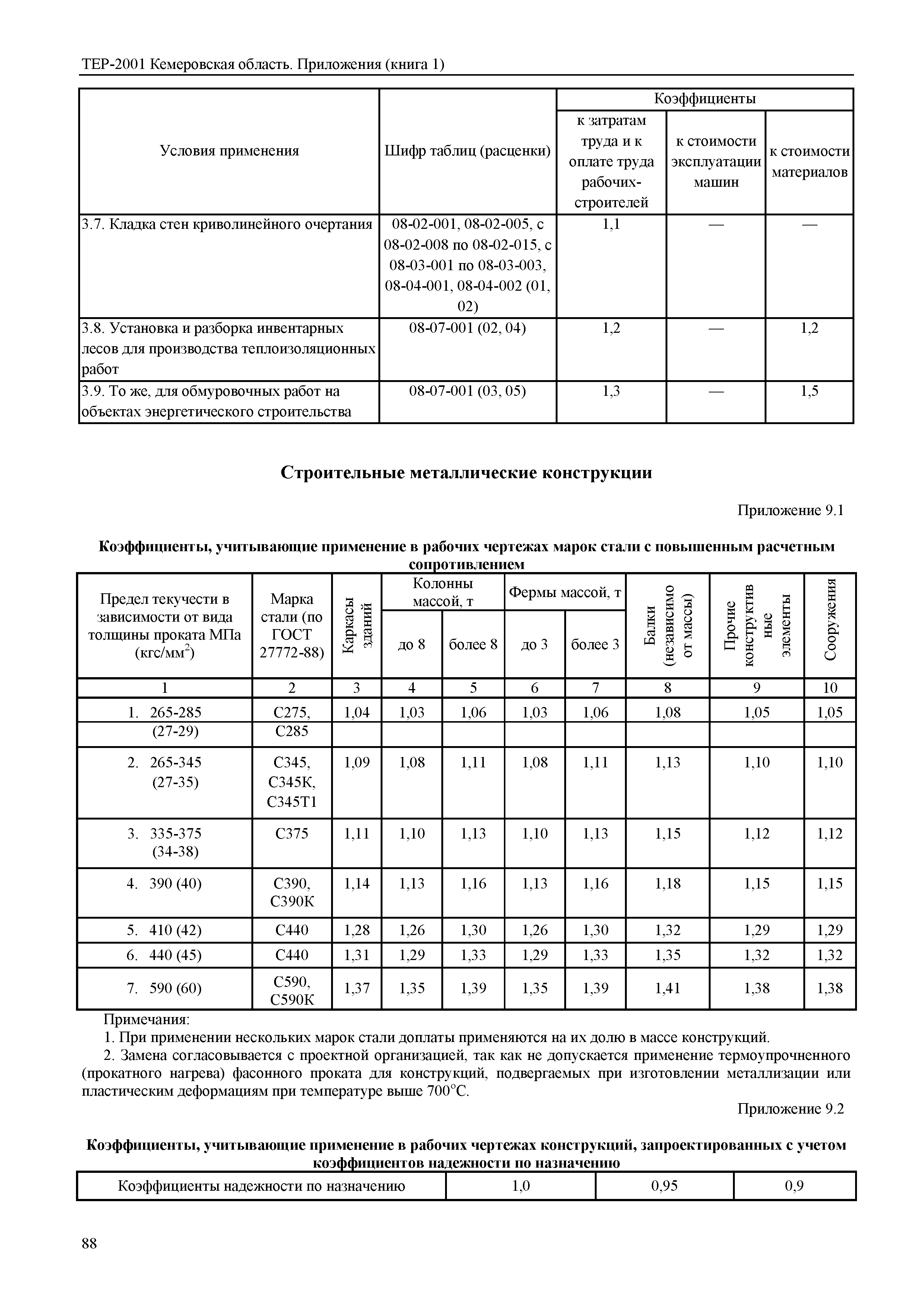 Расход асфальта на 1 м2