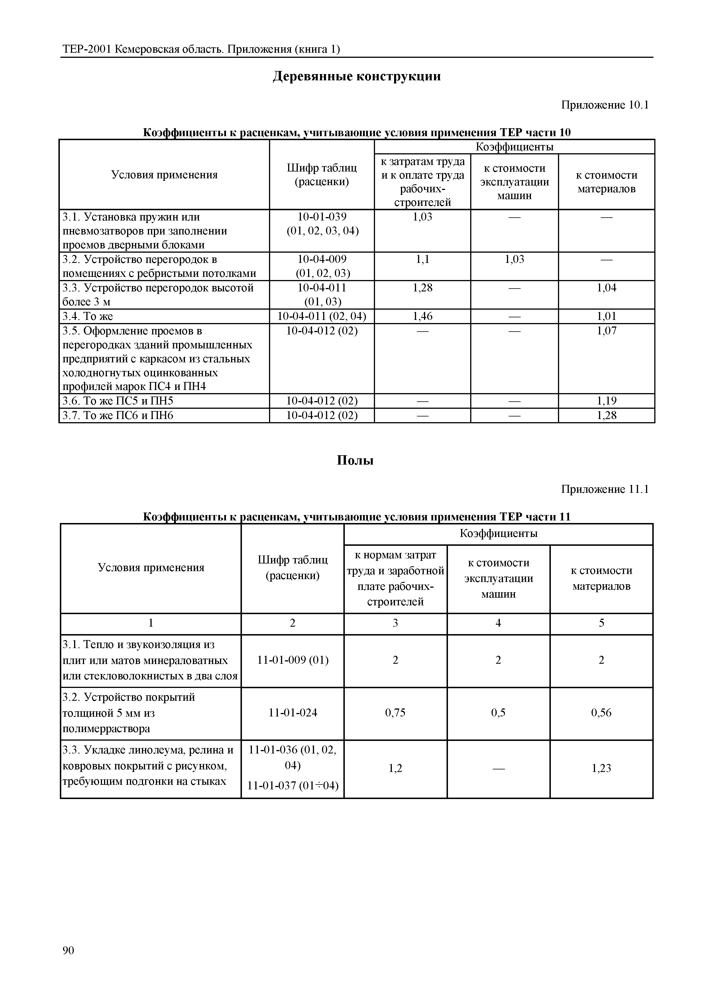 ТЕР Кемеровская область 81-02-Пр(1)-2001