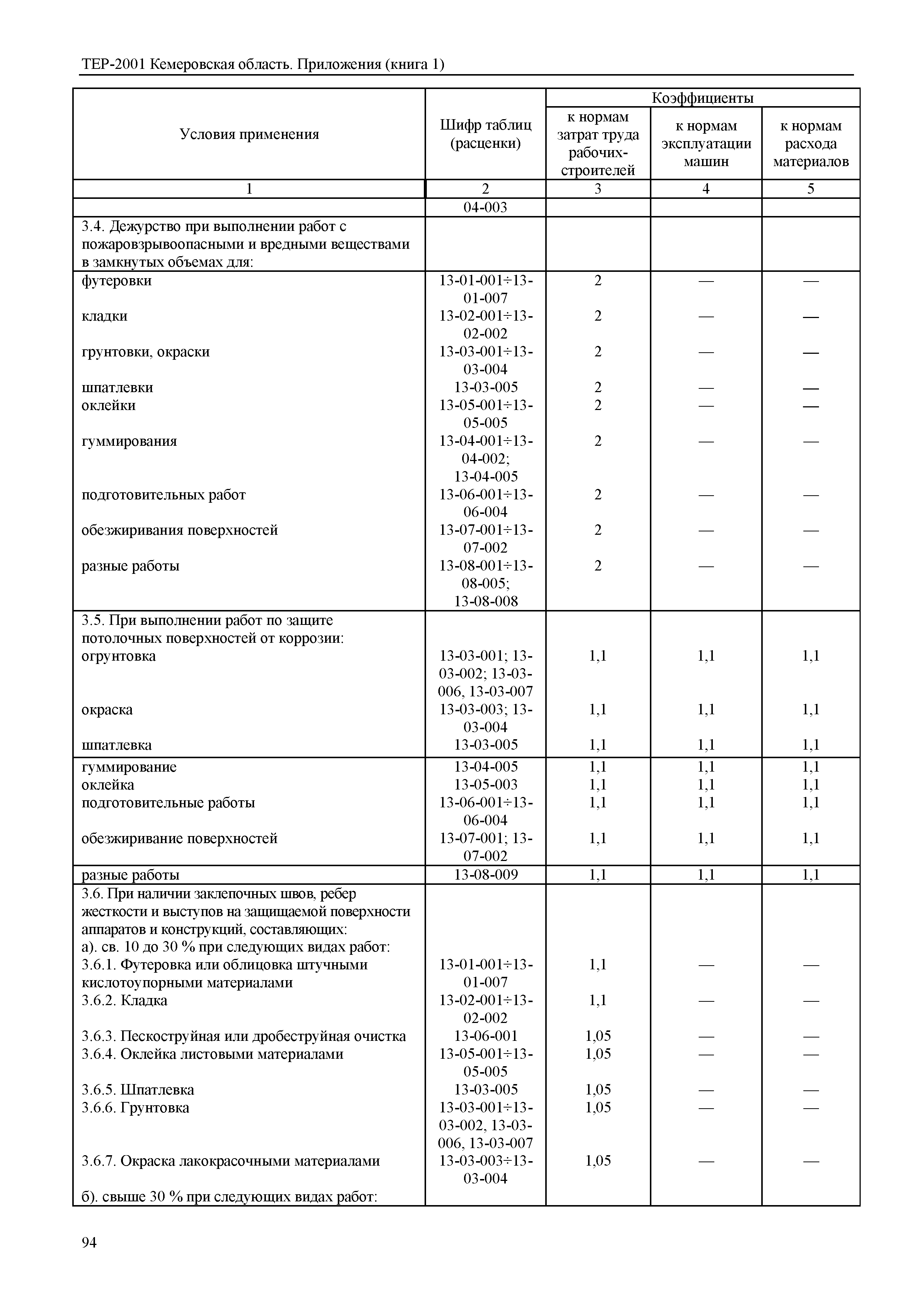 ТЕР Кемеровская область 81-02-Пр(1)-2001