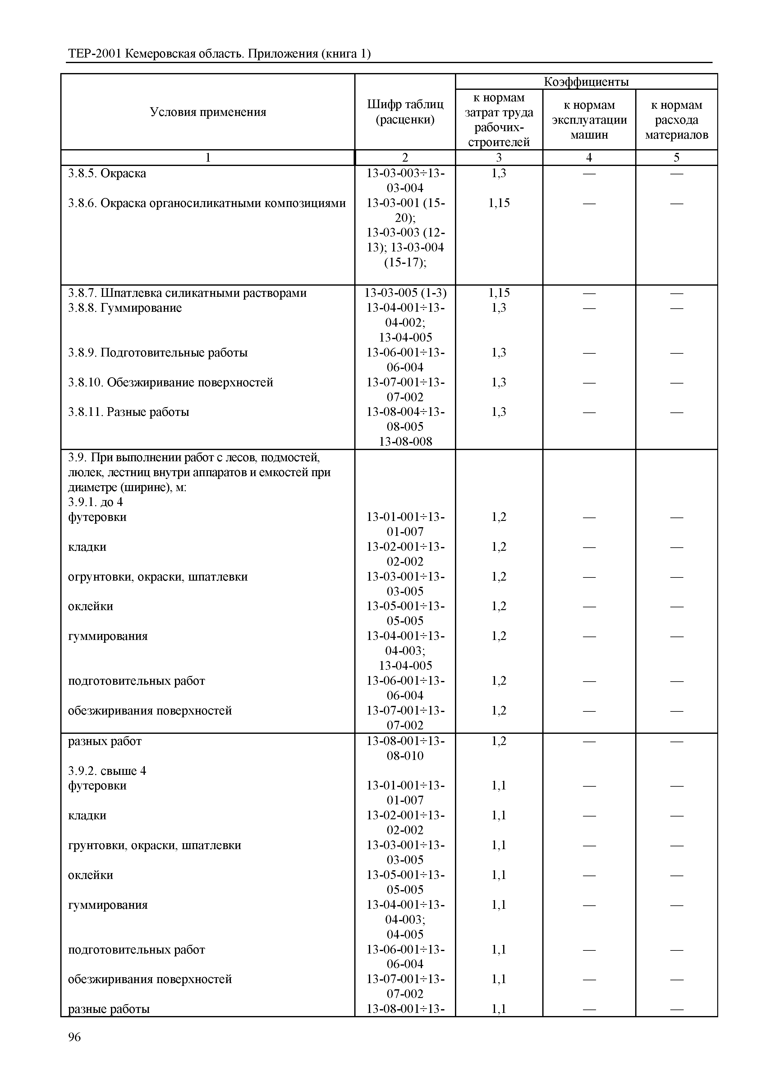 ТЕР Кемеровская область 81-02-Пр(1)-2001