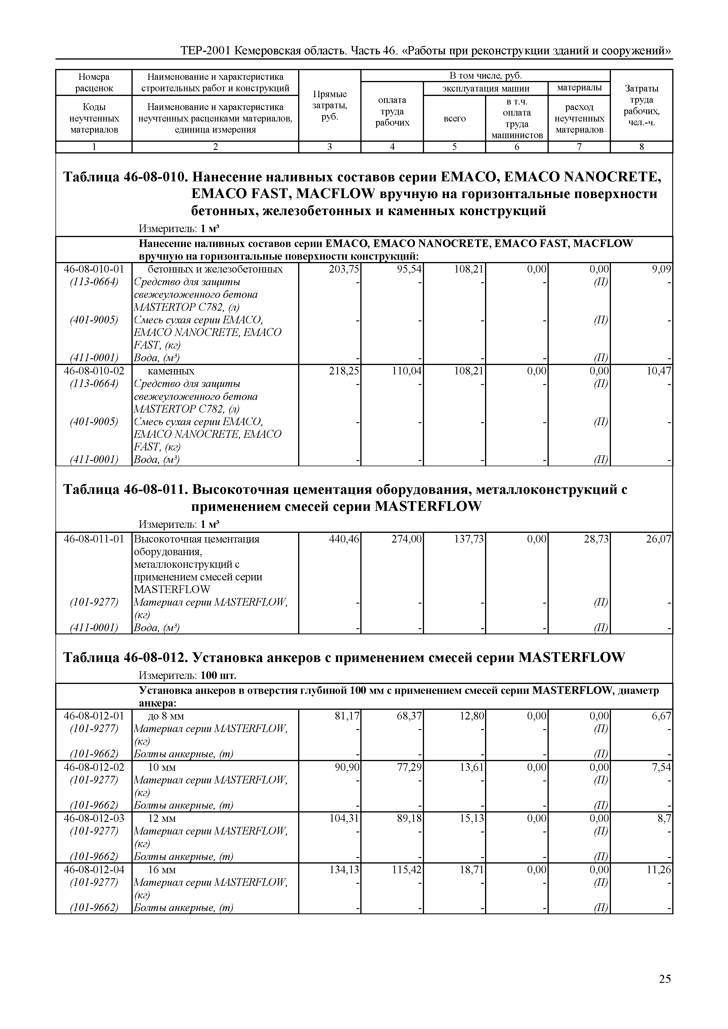 ТЕР Кемеровская область 81-02-46-2001