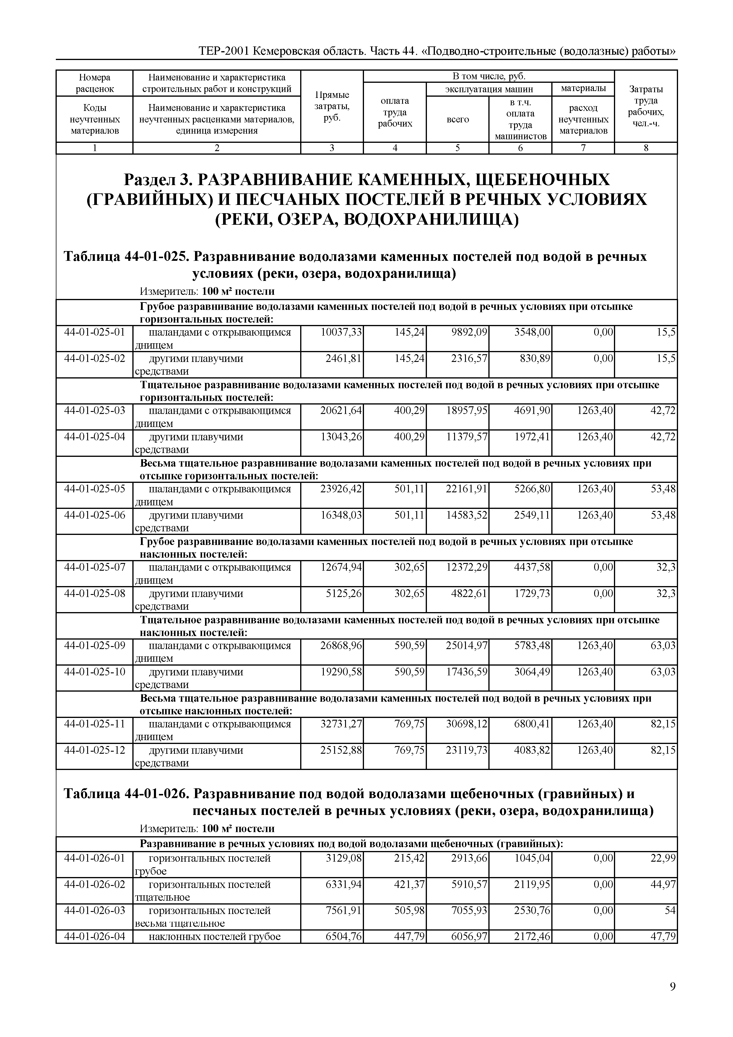 ТЕР Кемеровская область 81-02-44-2001