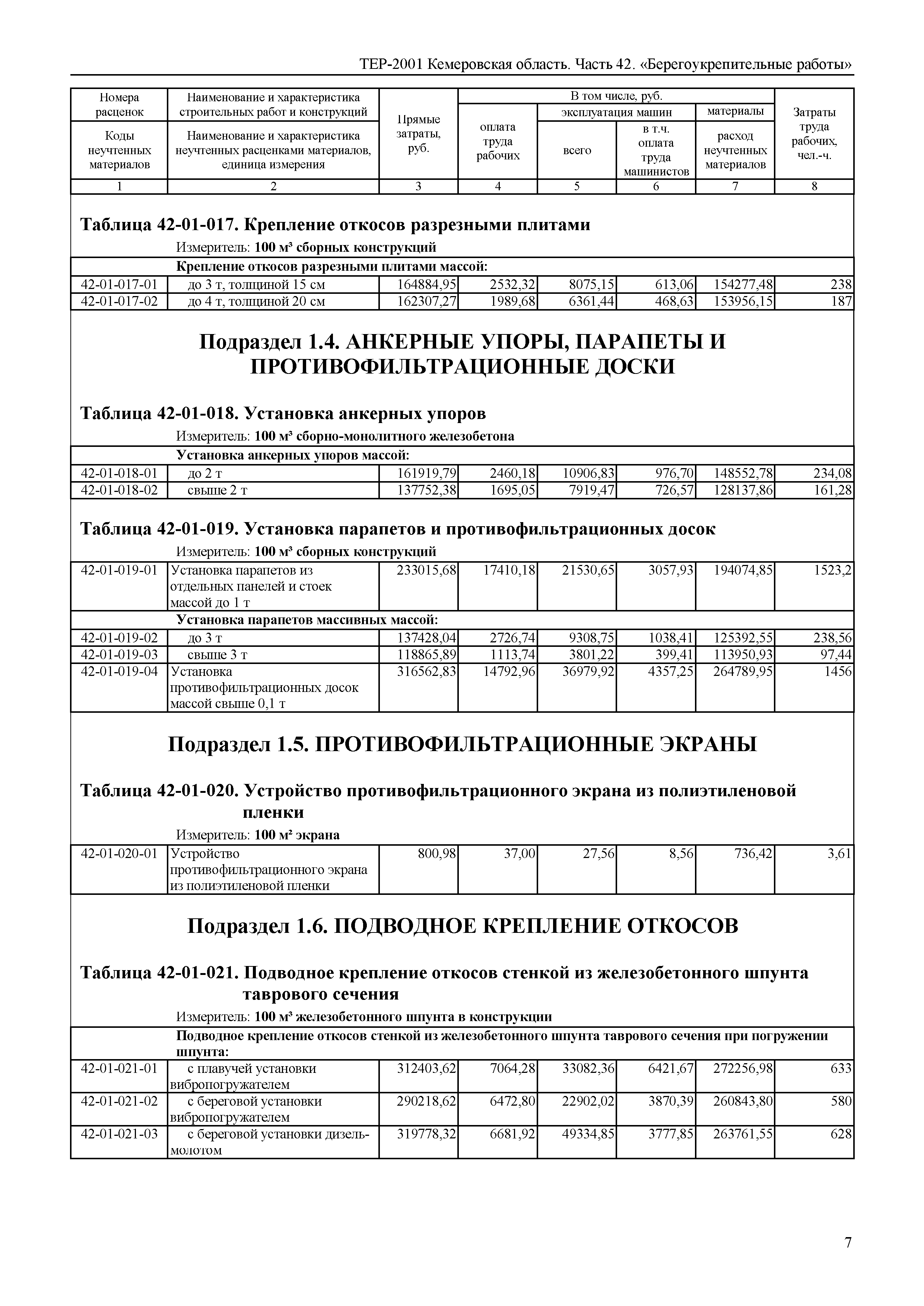 ТЕР Кемеровская область 81-02-42-2001