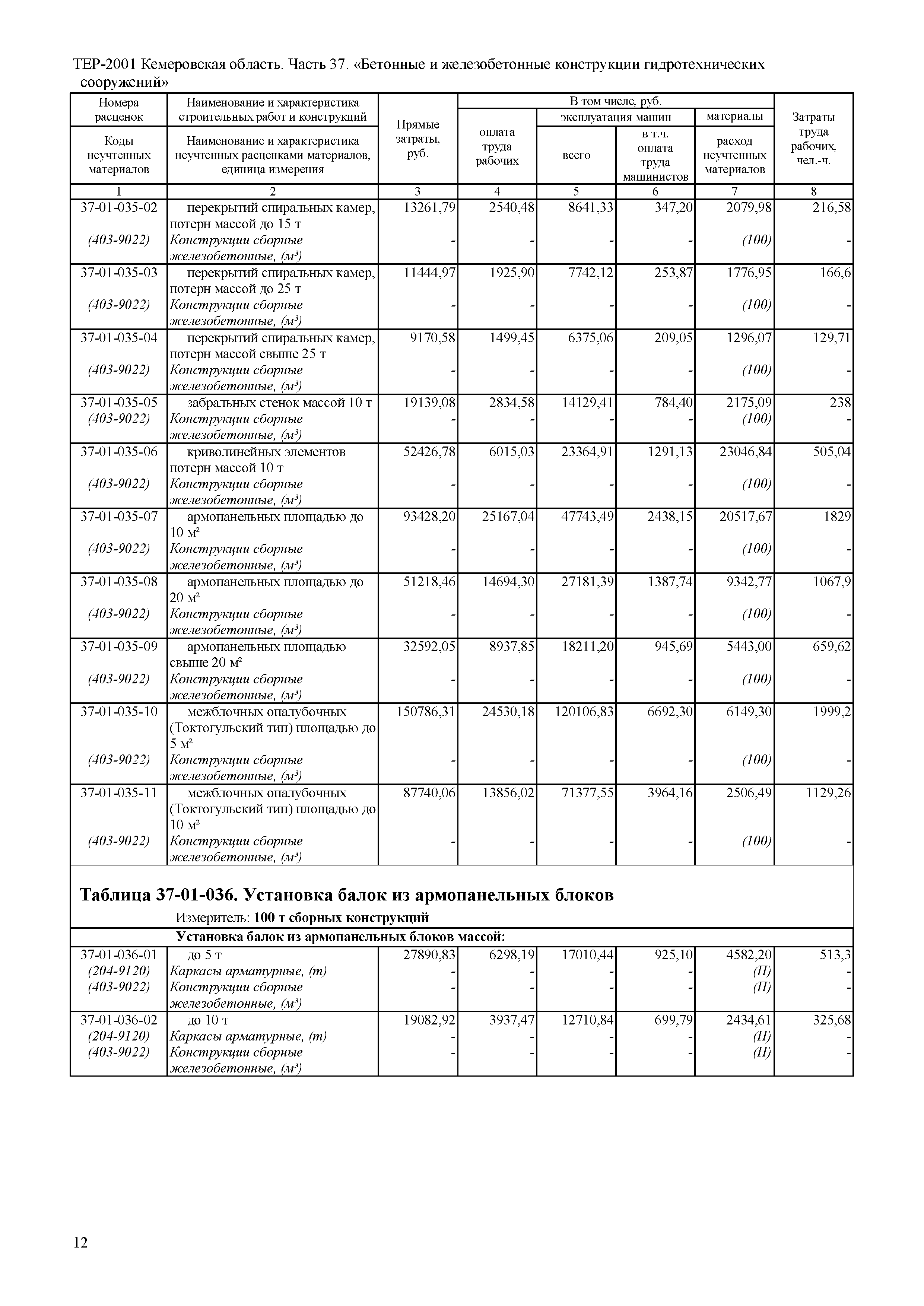 ТЕР Кемеровская область 81-02-37-2001