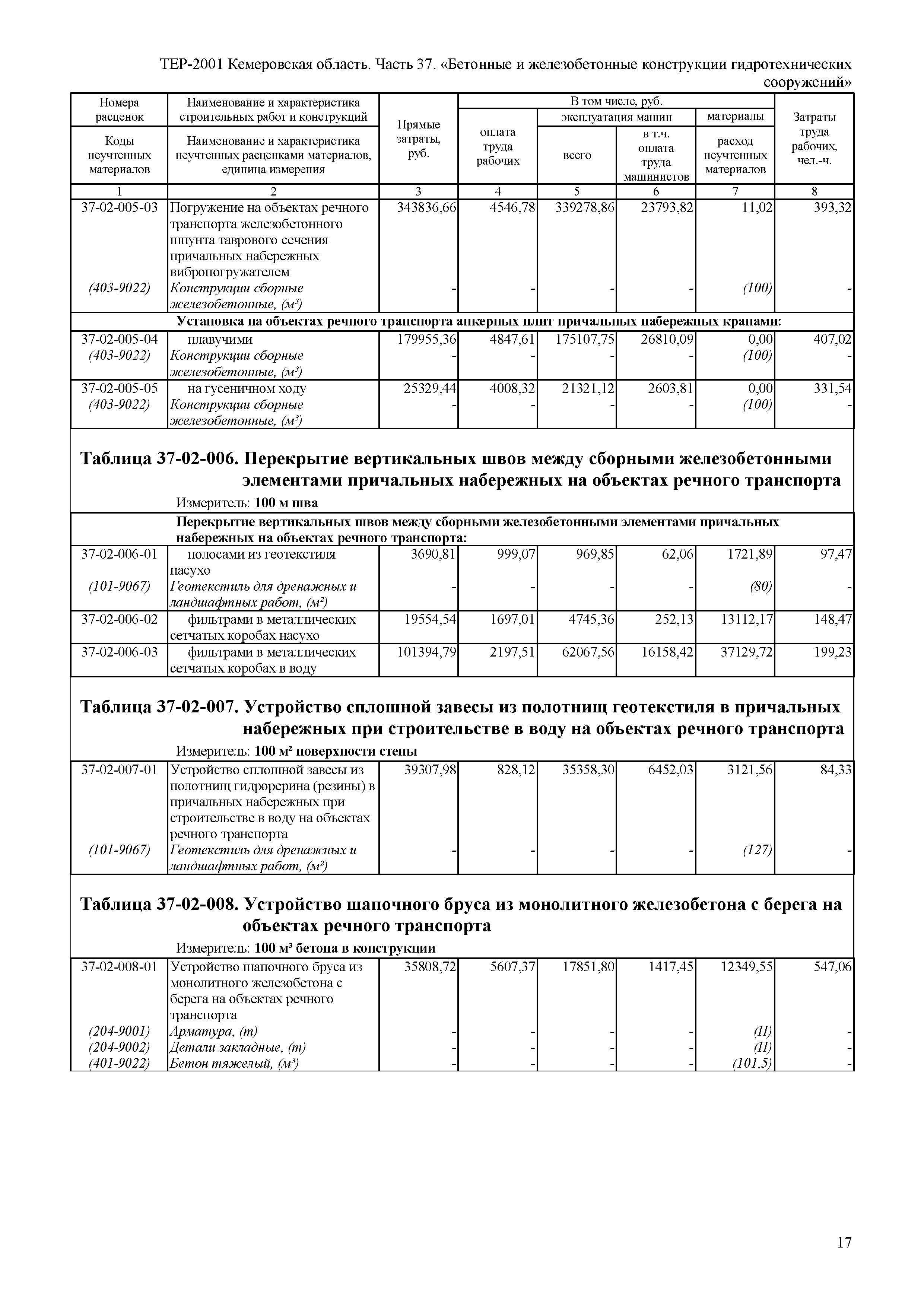 ТЕР Кемеровская область 81-02-37-2001