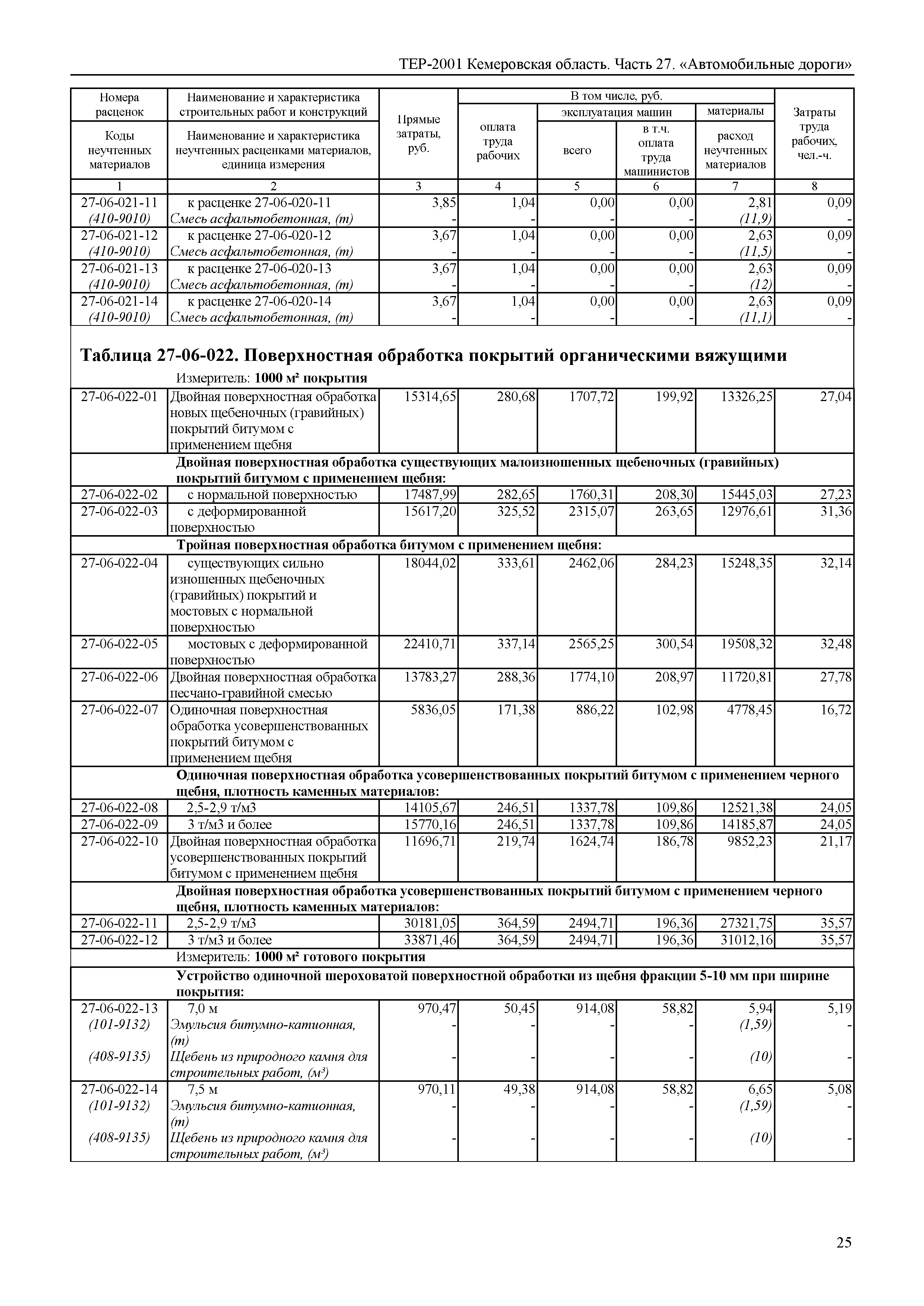ТЕР Кемеровская область 81-02-27-2001