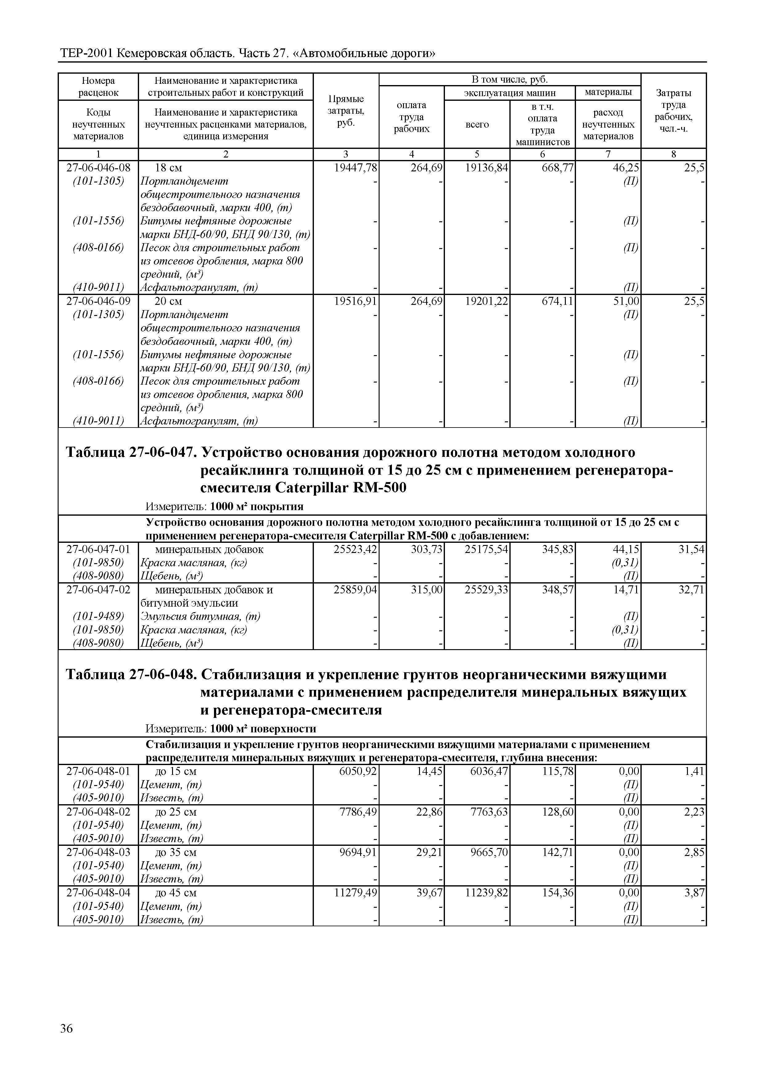 ТЕР Кемеровская область 81-02-27-2001