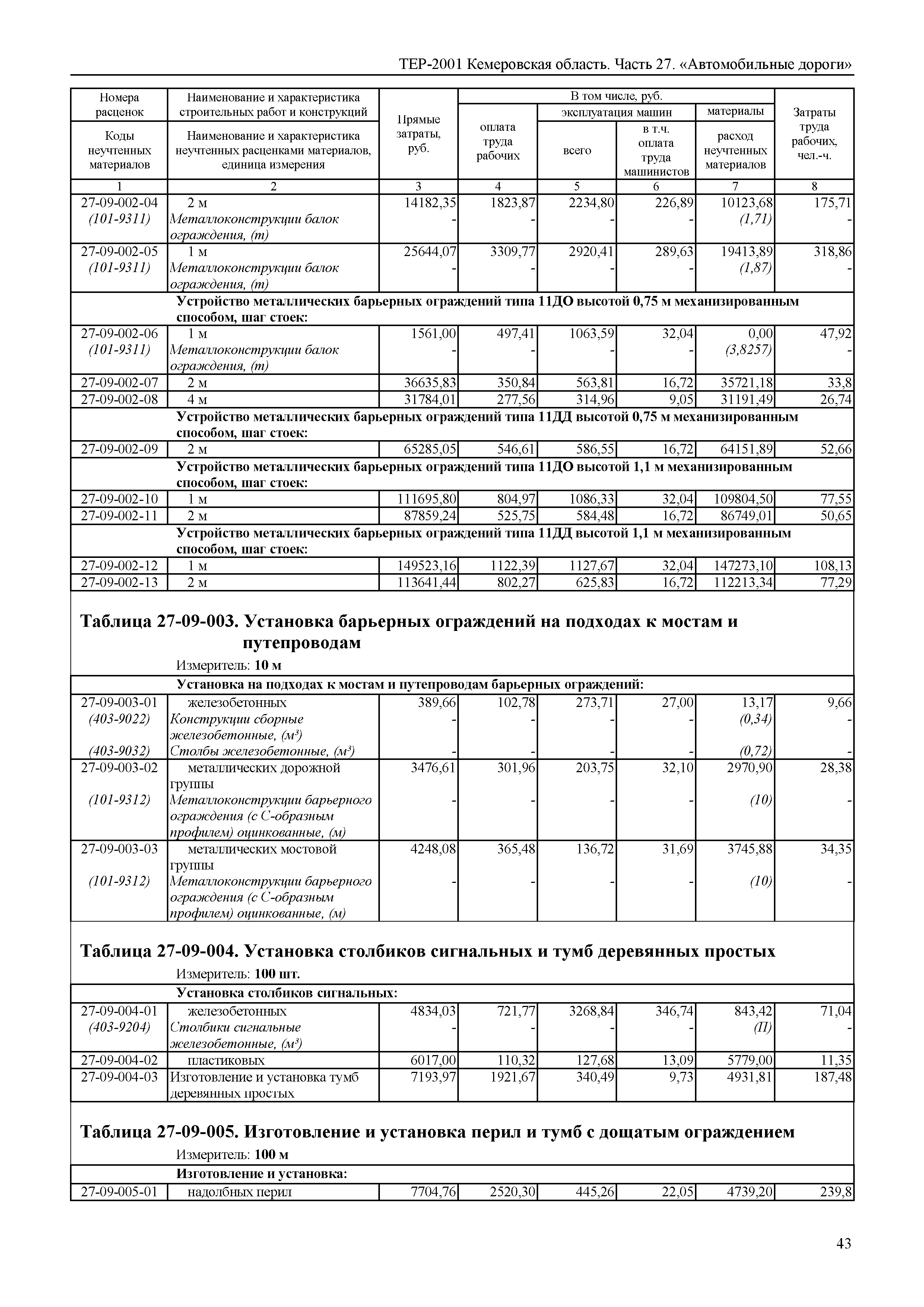 ТЕР Кемеровская область 81-02-27-2001