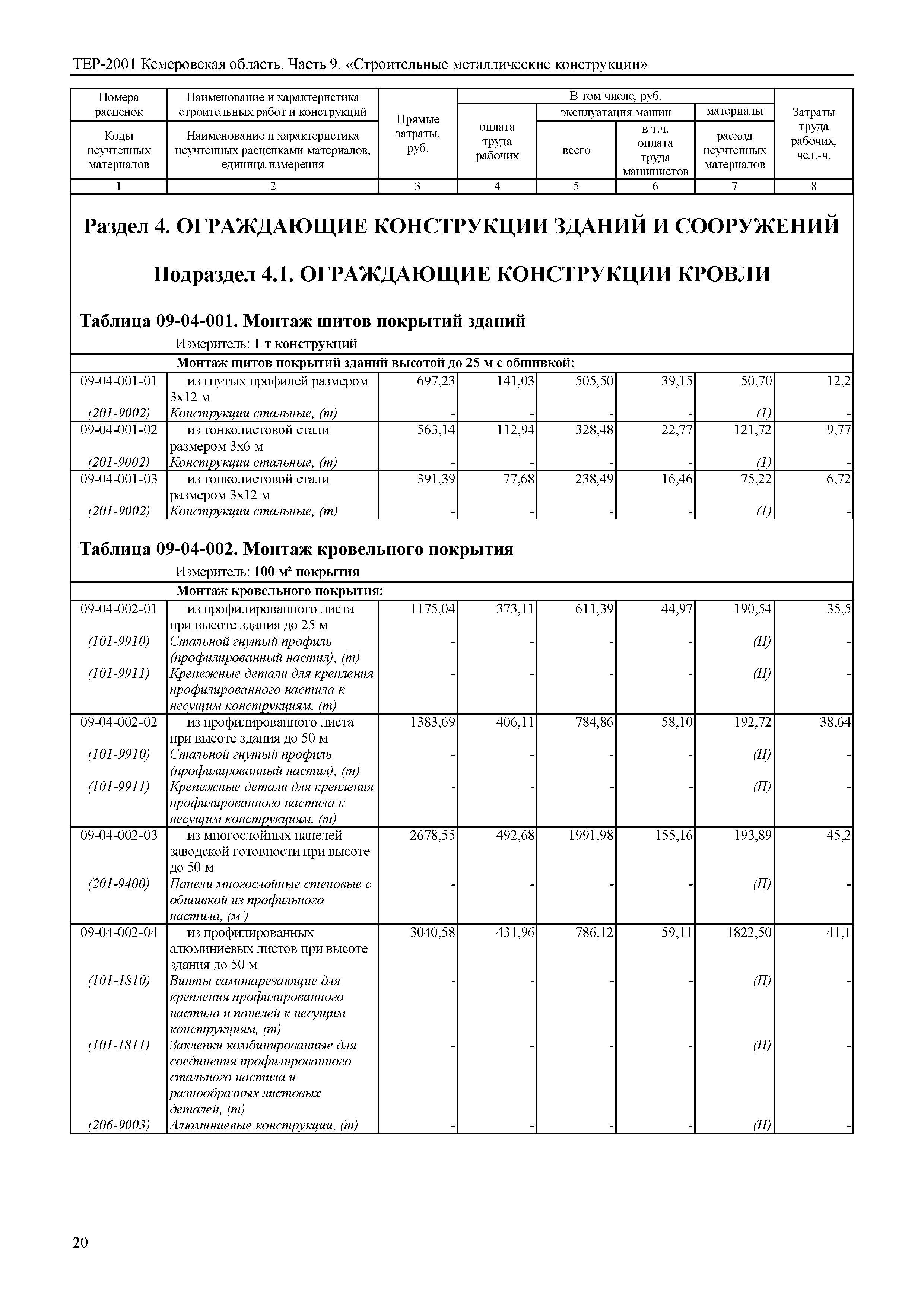 ТЕР Кемеровская область 81-02-09-2001