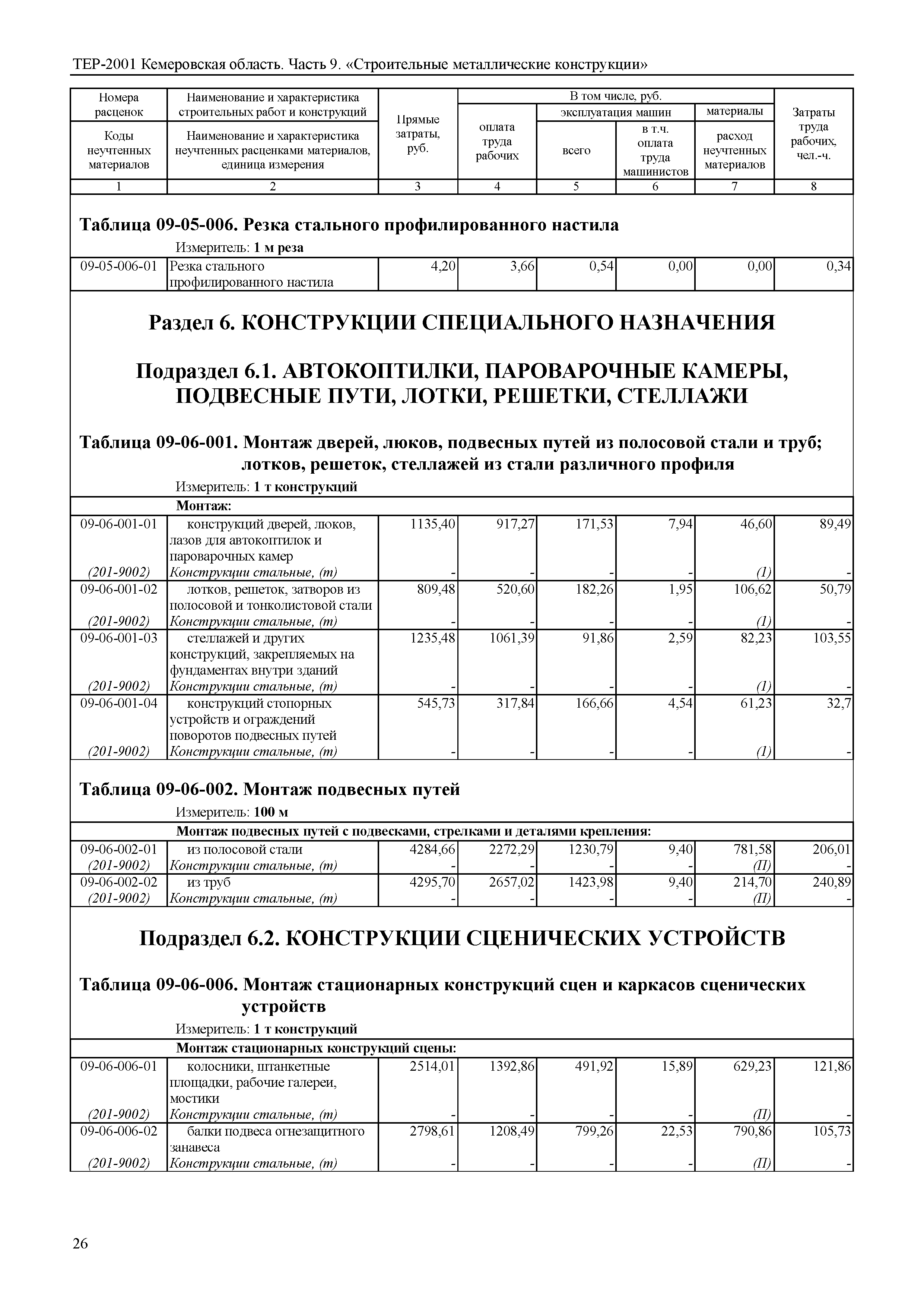 ТЕР Кемеровская область 81-02-09-2001