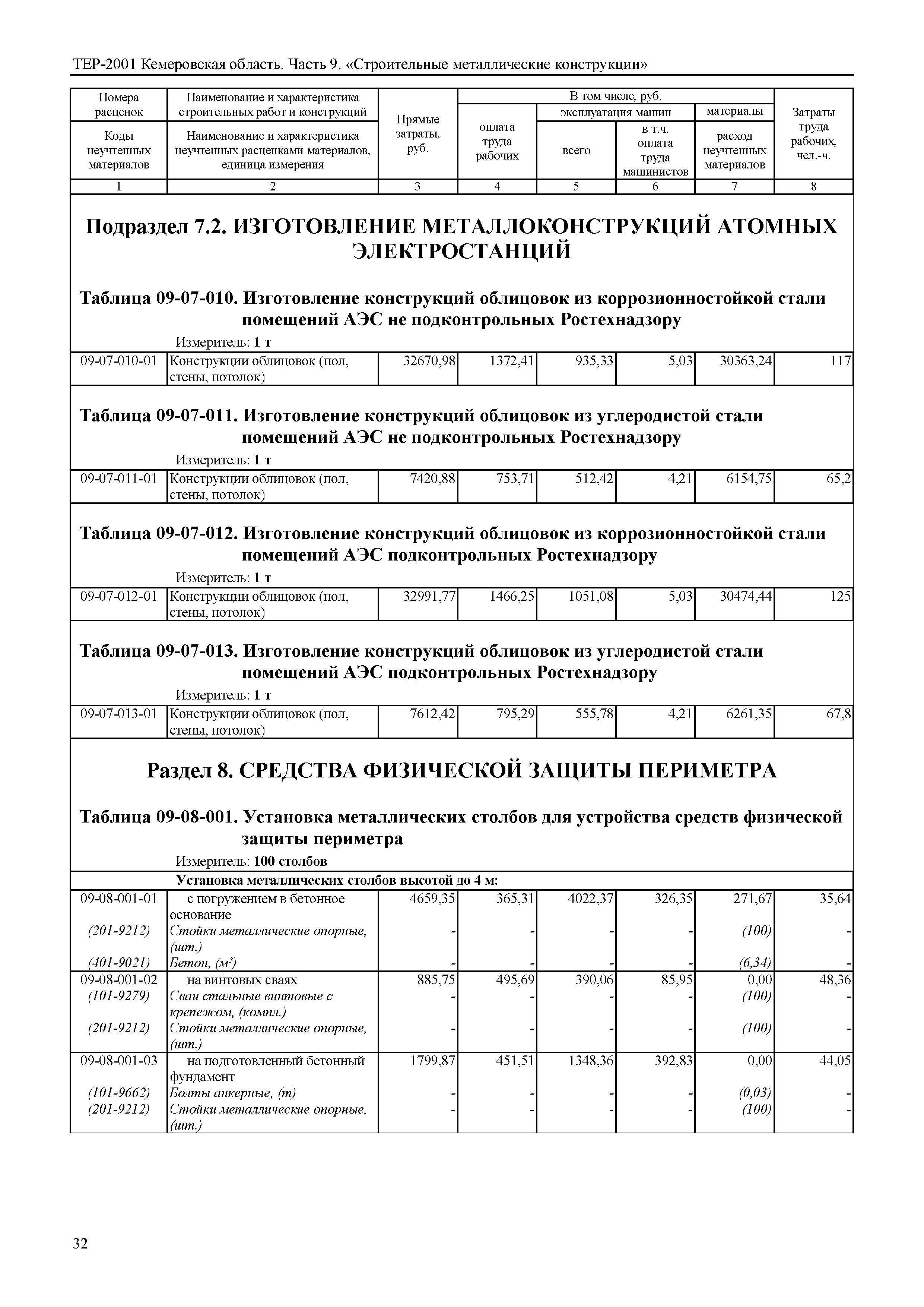 ТЕР Кемеровская область 81-02-09-2001