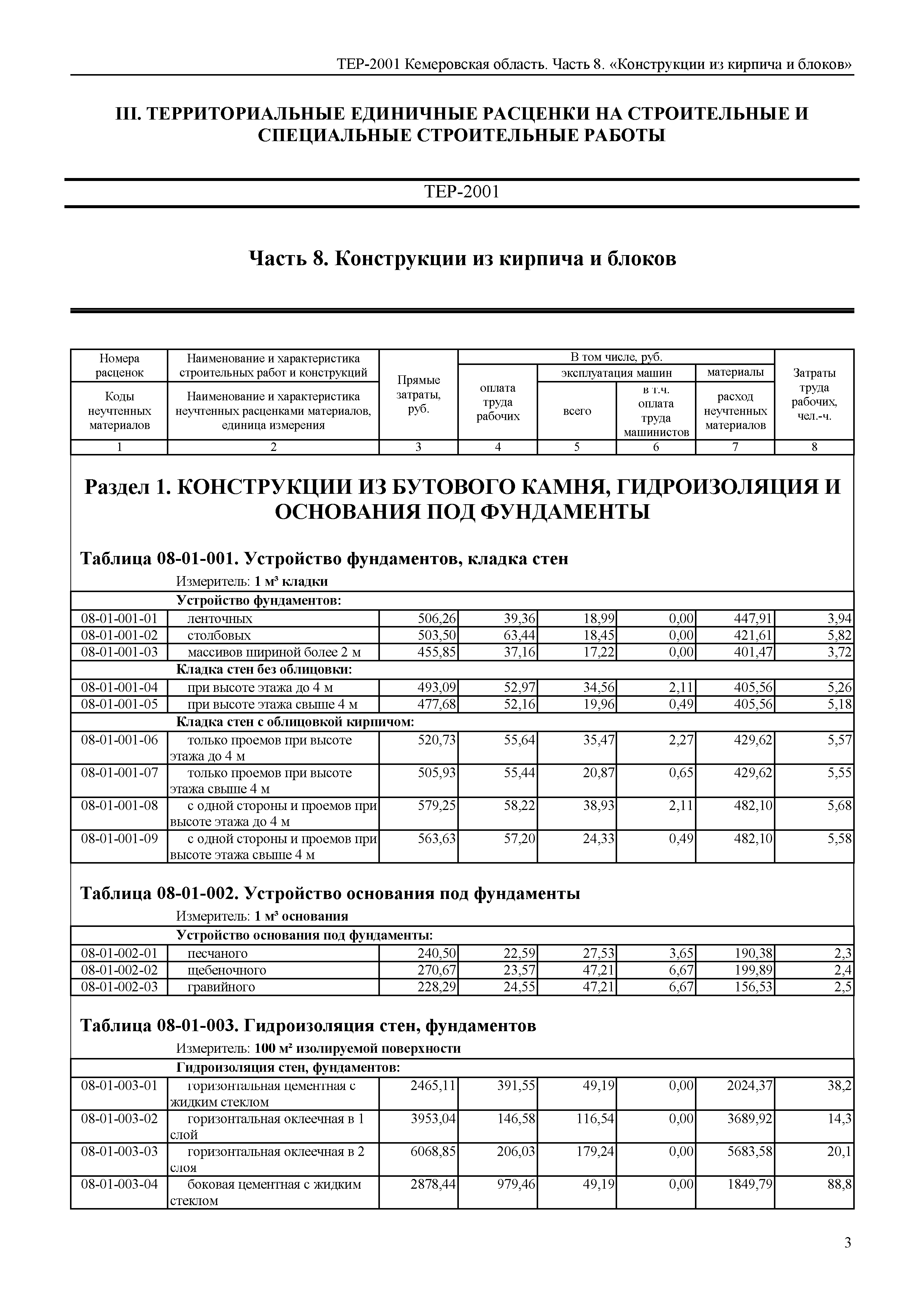 ТЕР Кемеровская область 81-02-08-2001