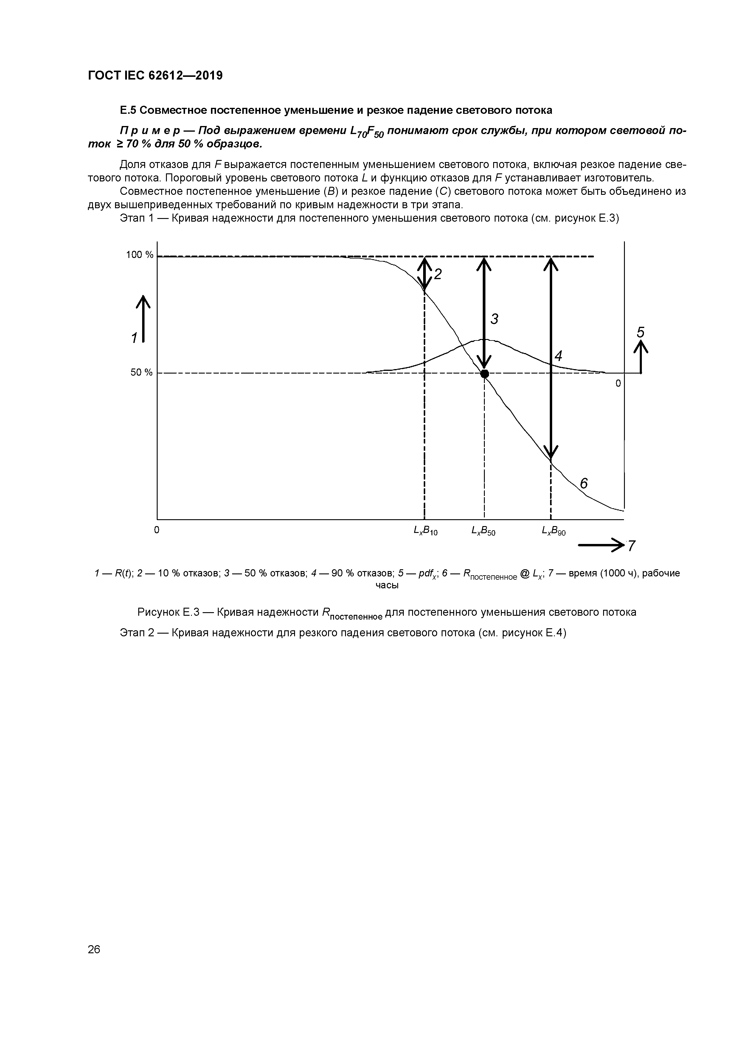 ГОСТ IEC 62612-2019
