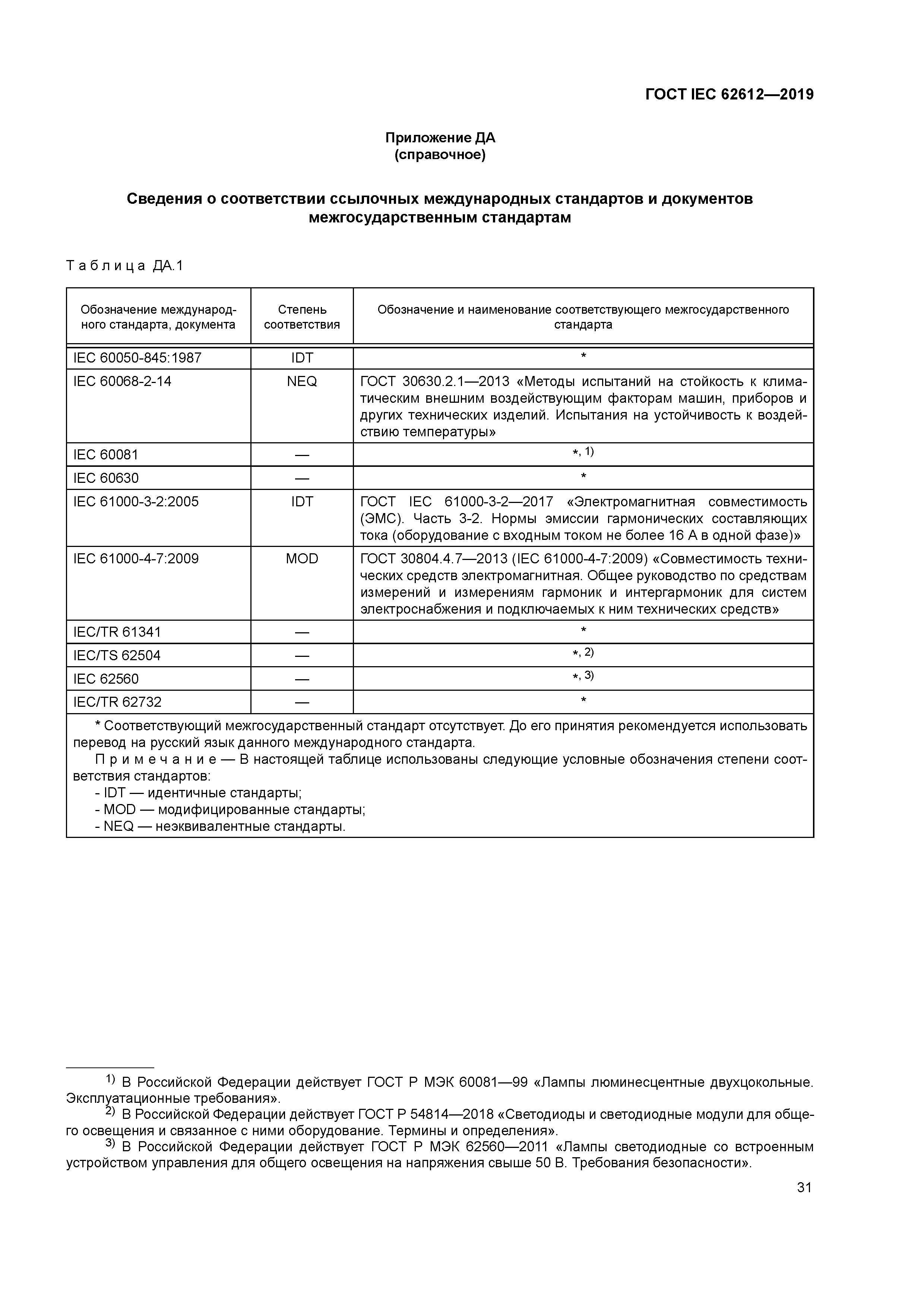 ГОСТ IEC 62612-2019