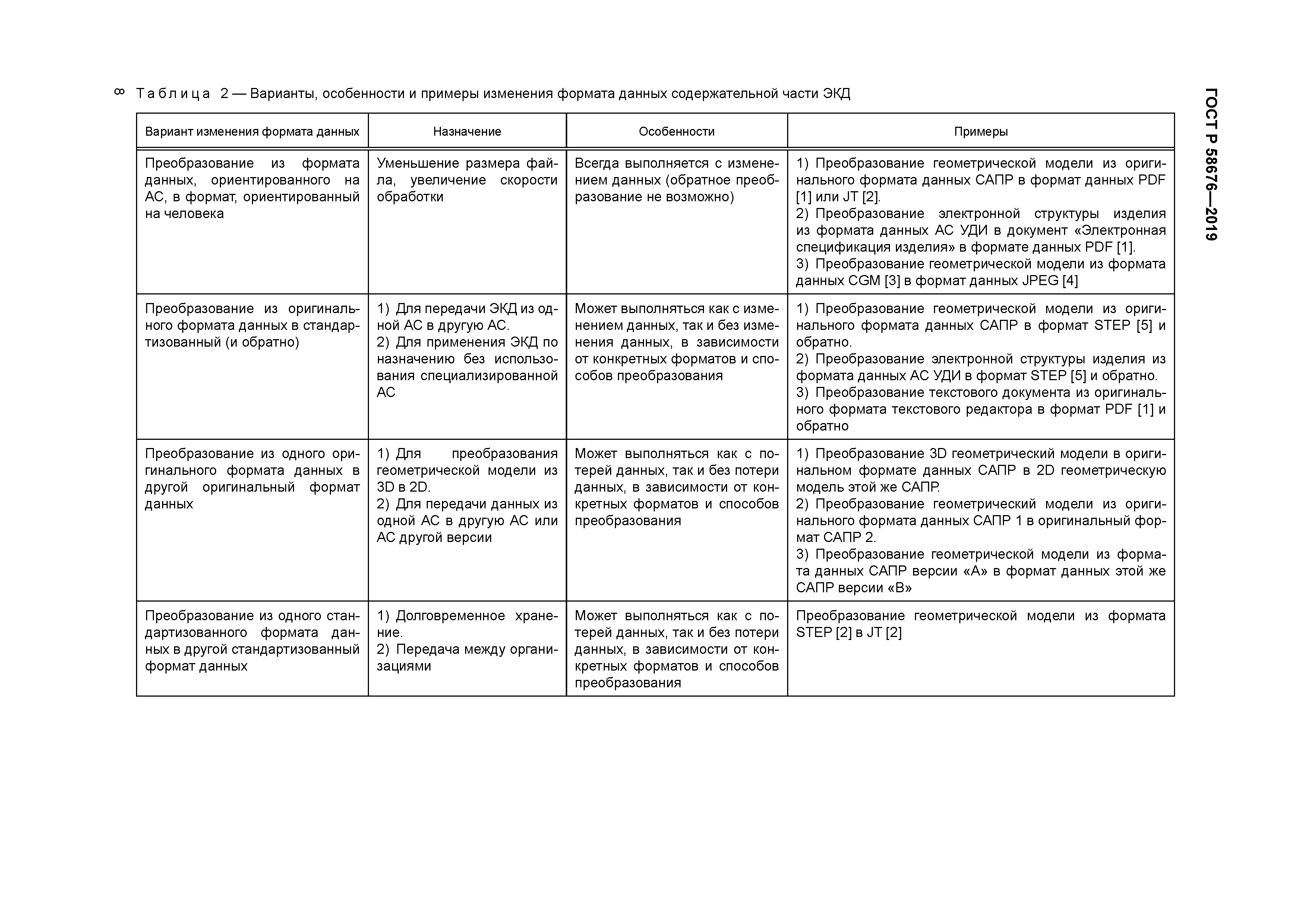 ГОСТ Р 58676-2019