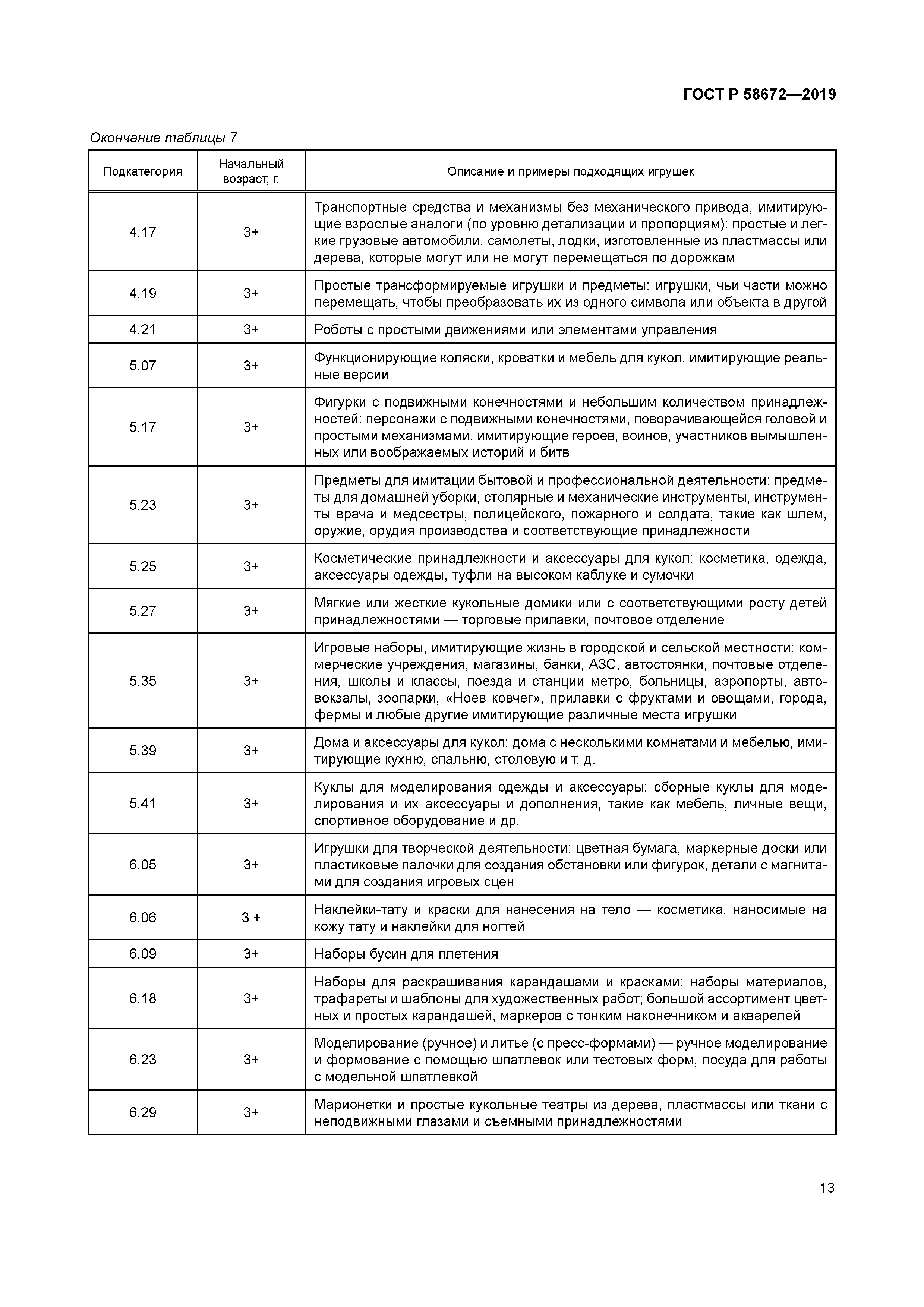 ГОСТ Р 58672-2019