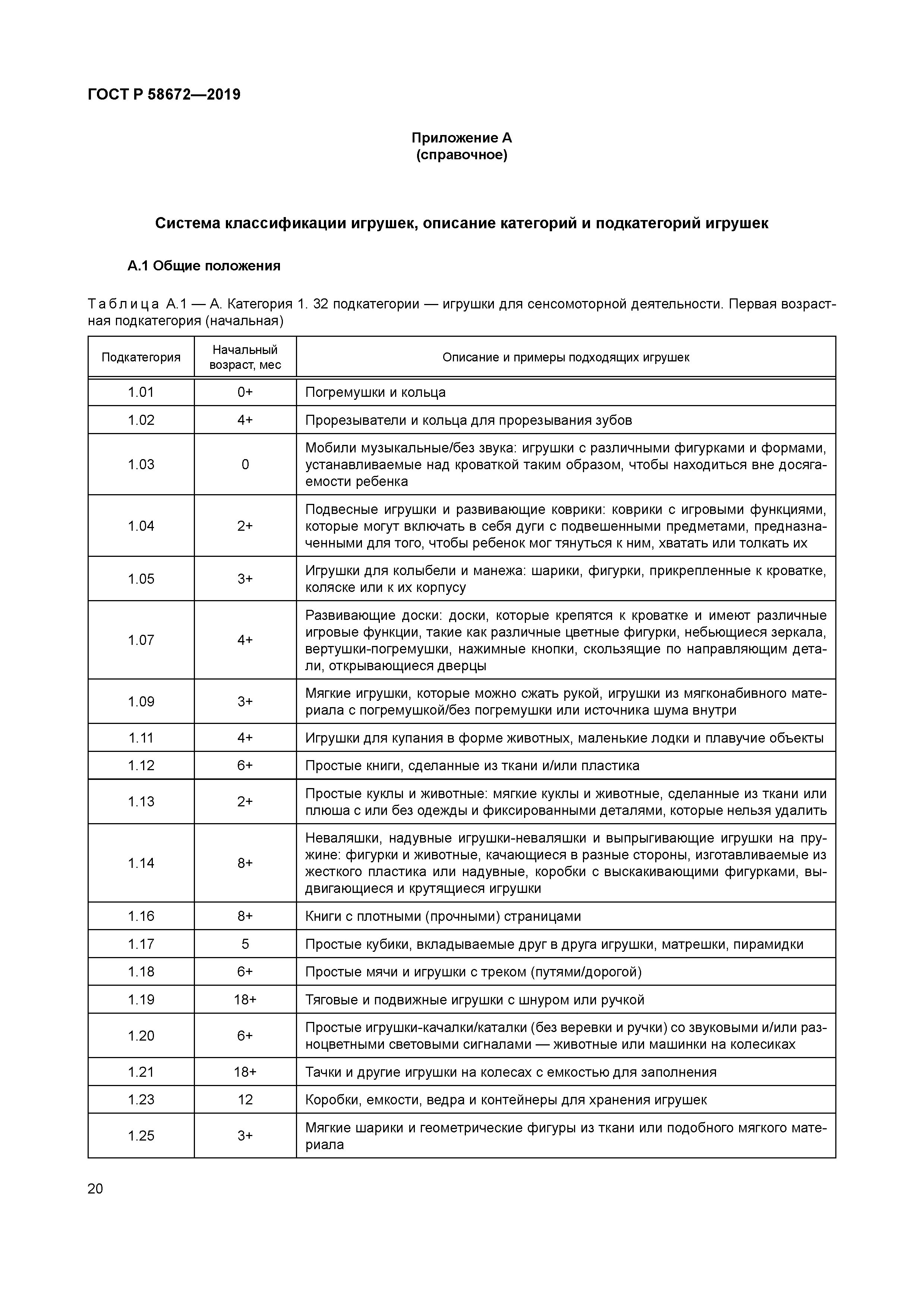 ГОСТ Р 58672-2019