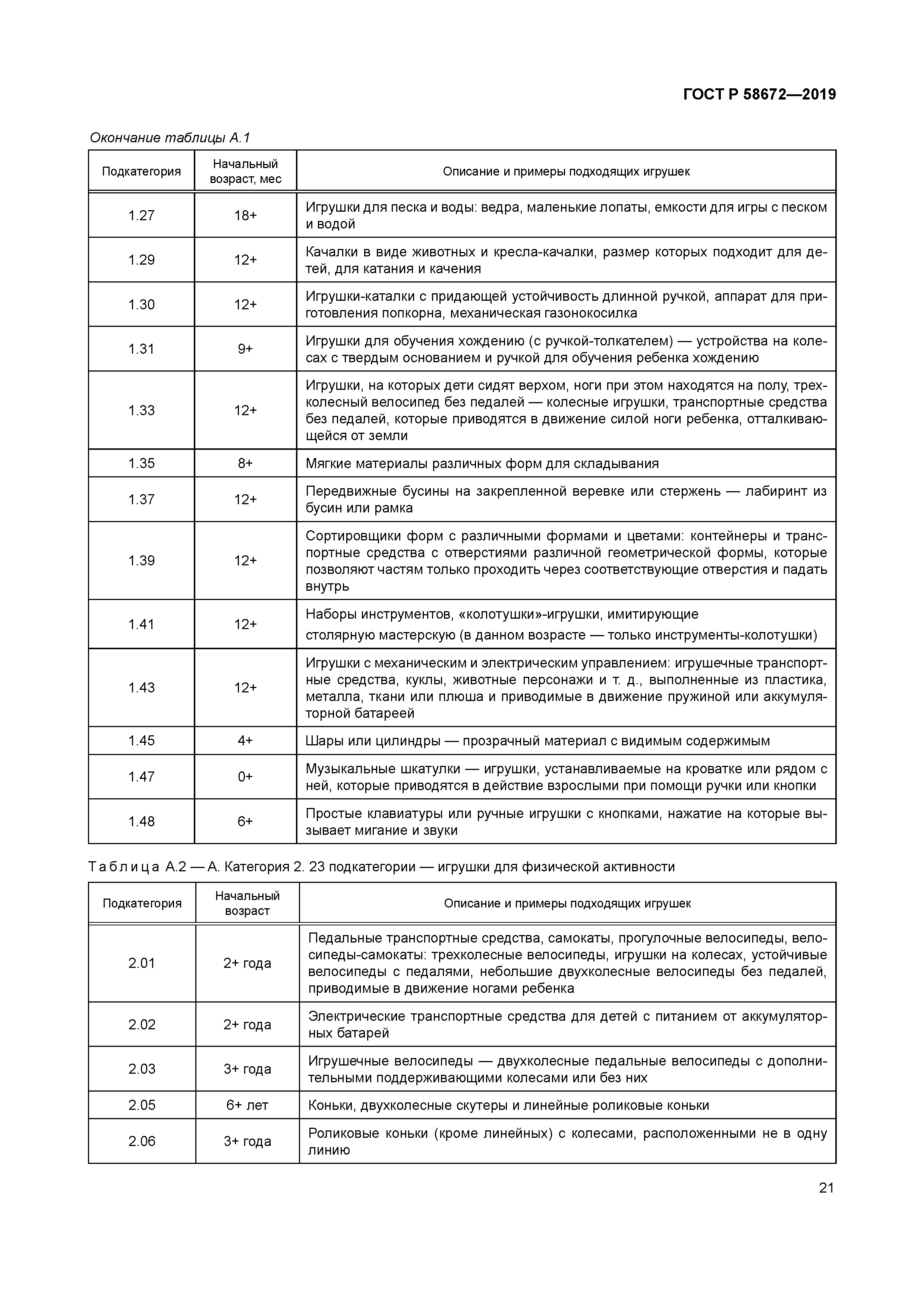 ГОСТ Р 58672-2019