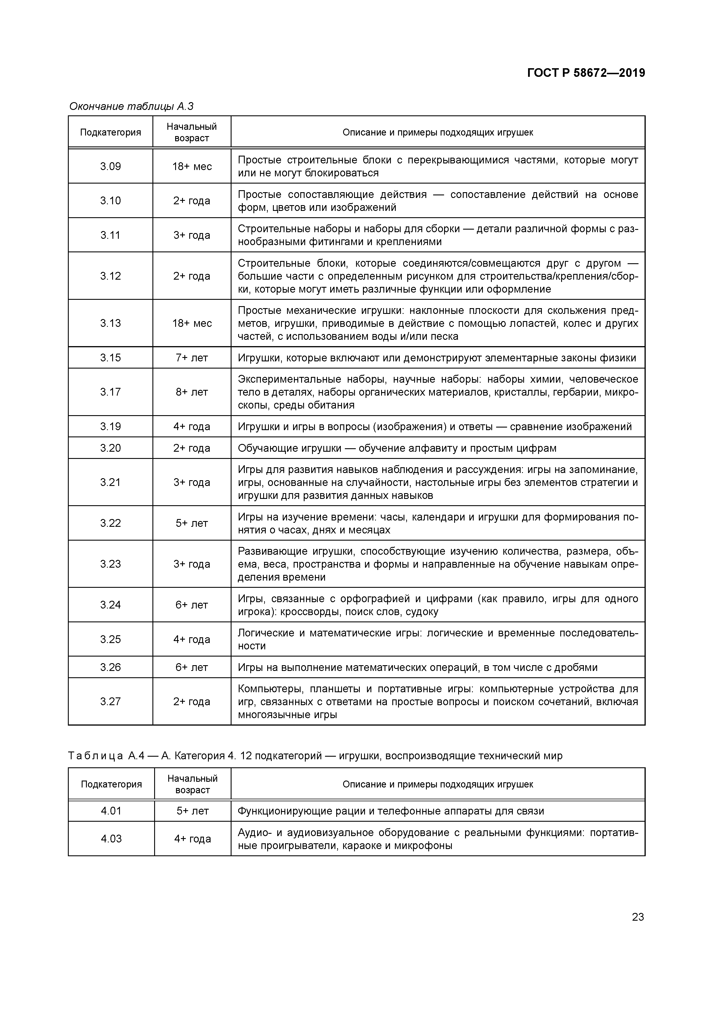 ГОСТ Р 58672-2019