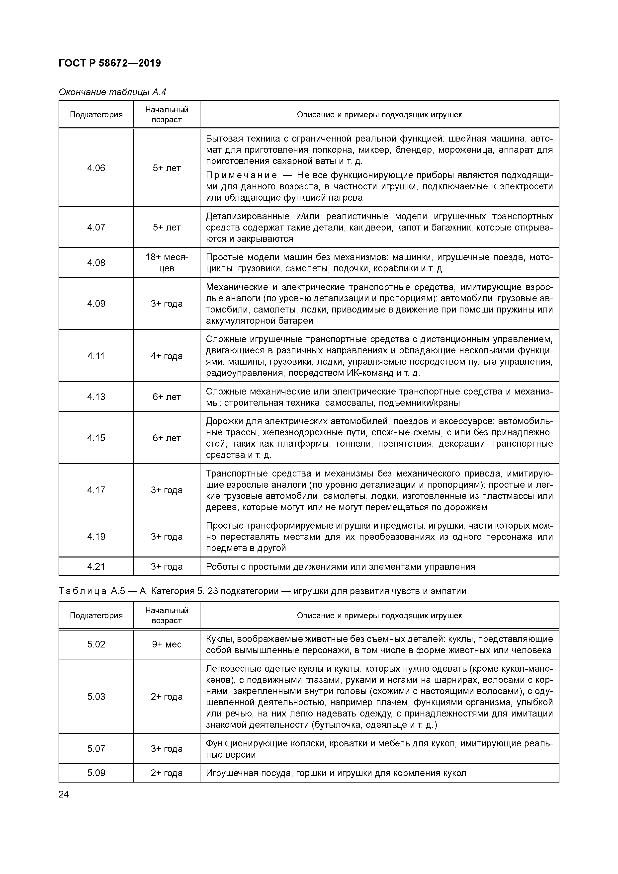 ГОСТ Р 58672-2019