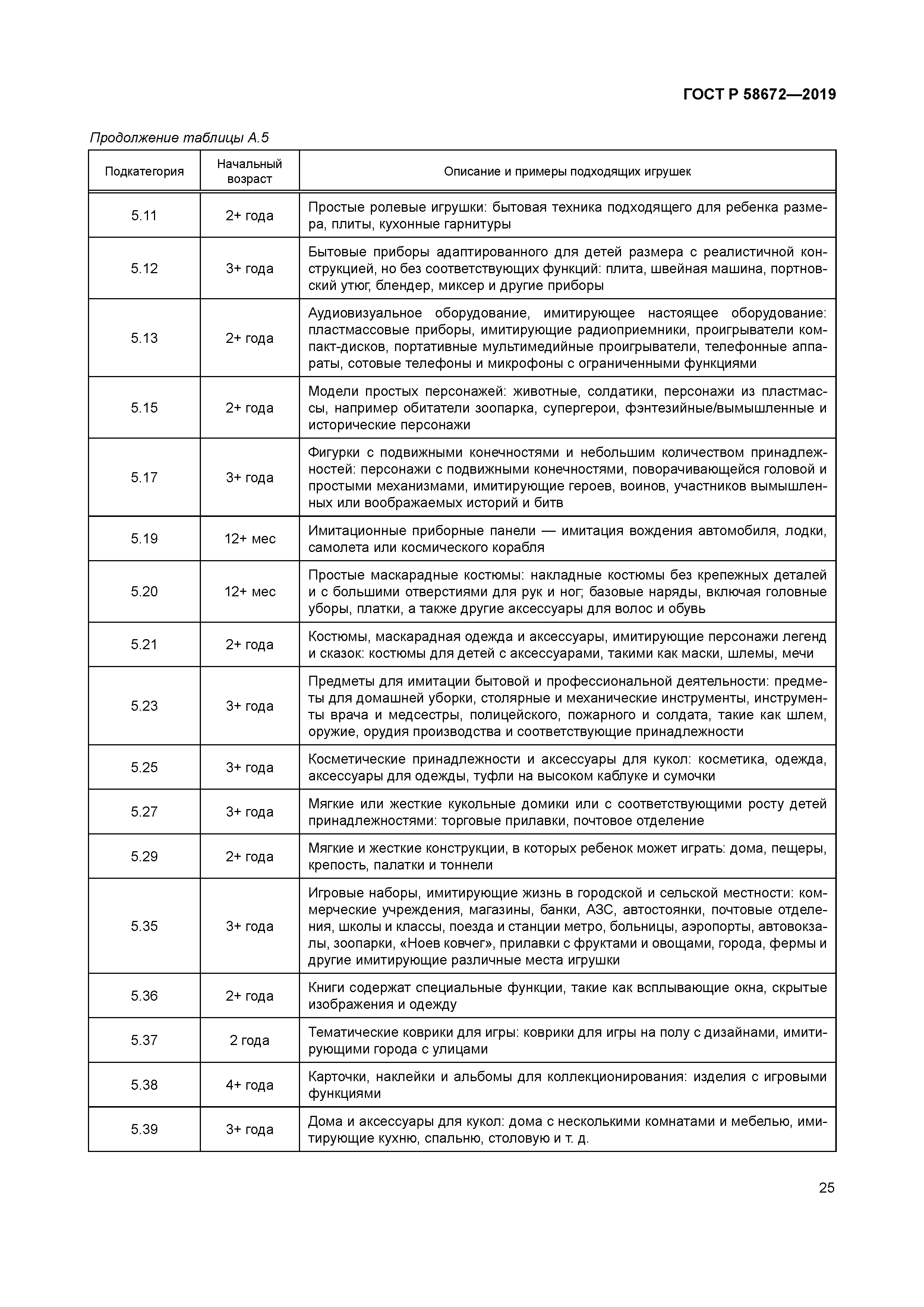 ГОСТ Р 58672-2019