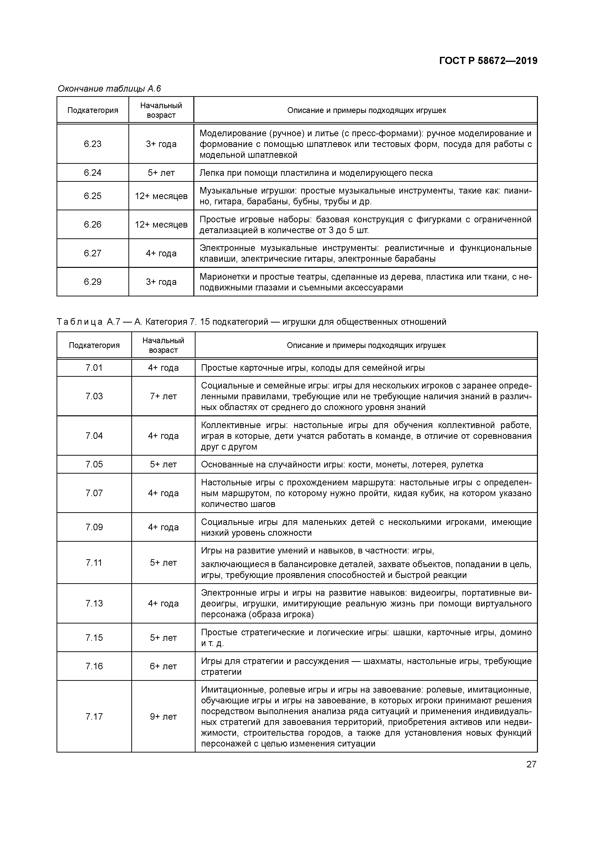 ГОСТ Р 58672-2019