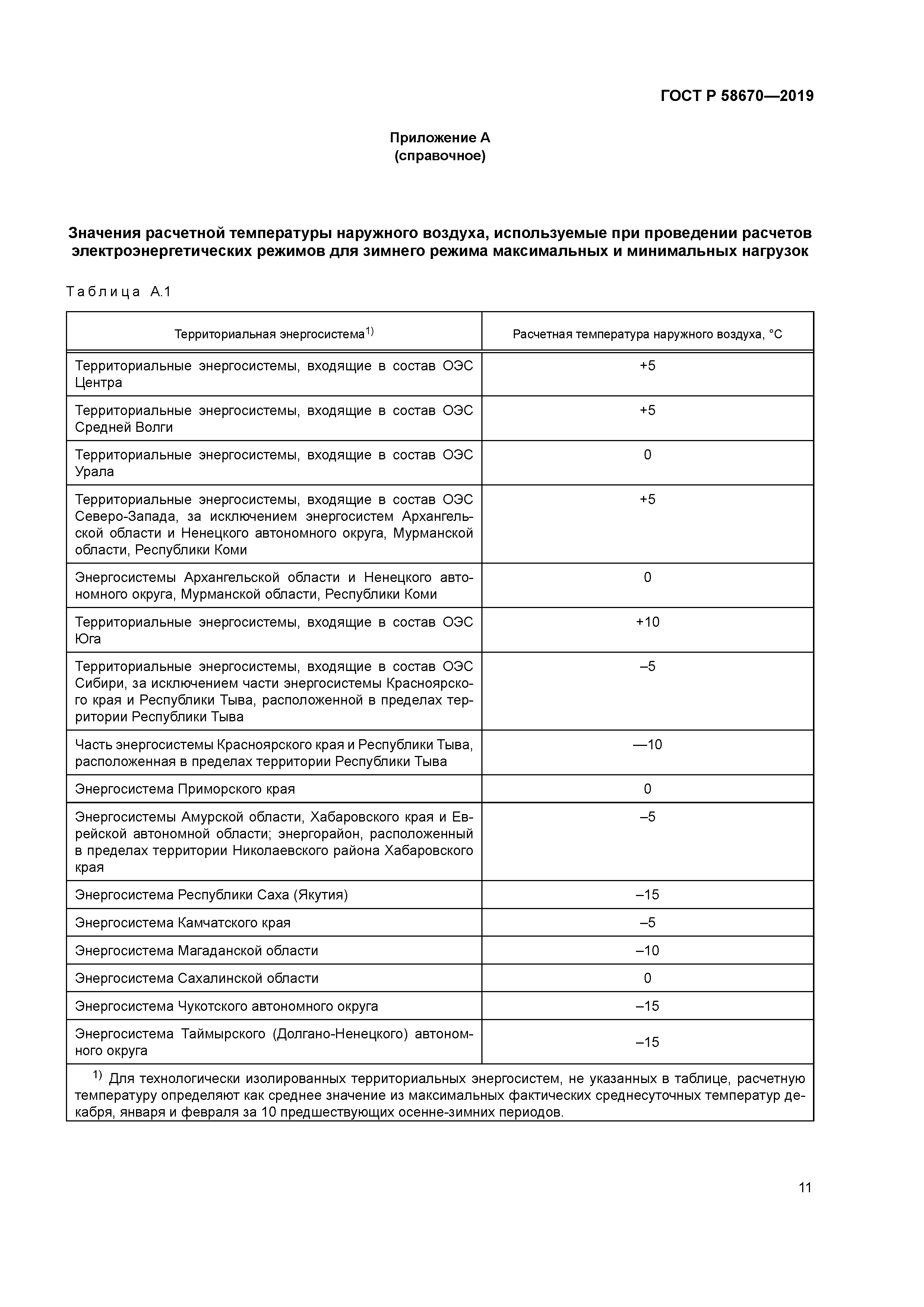 ГОСТ Р 58670-2019