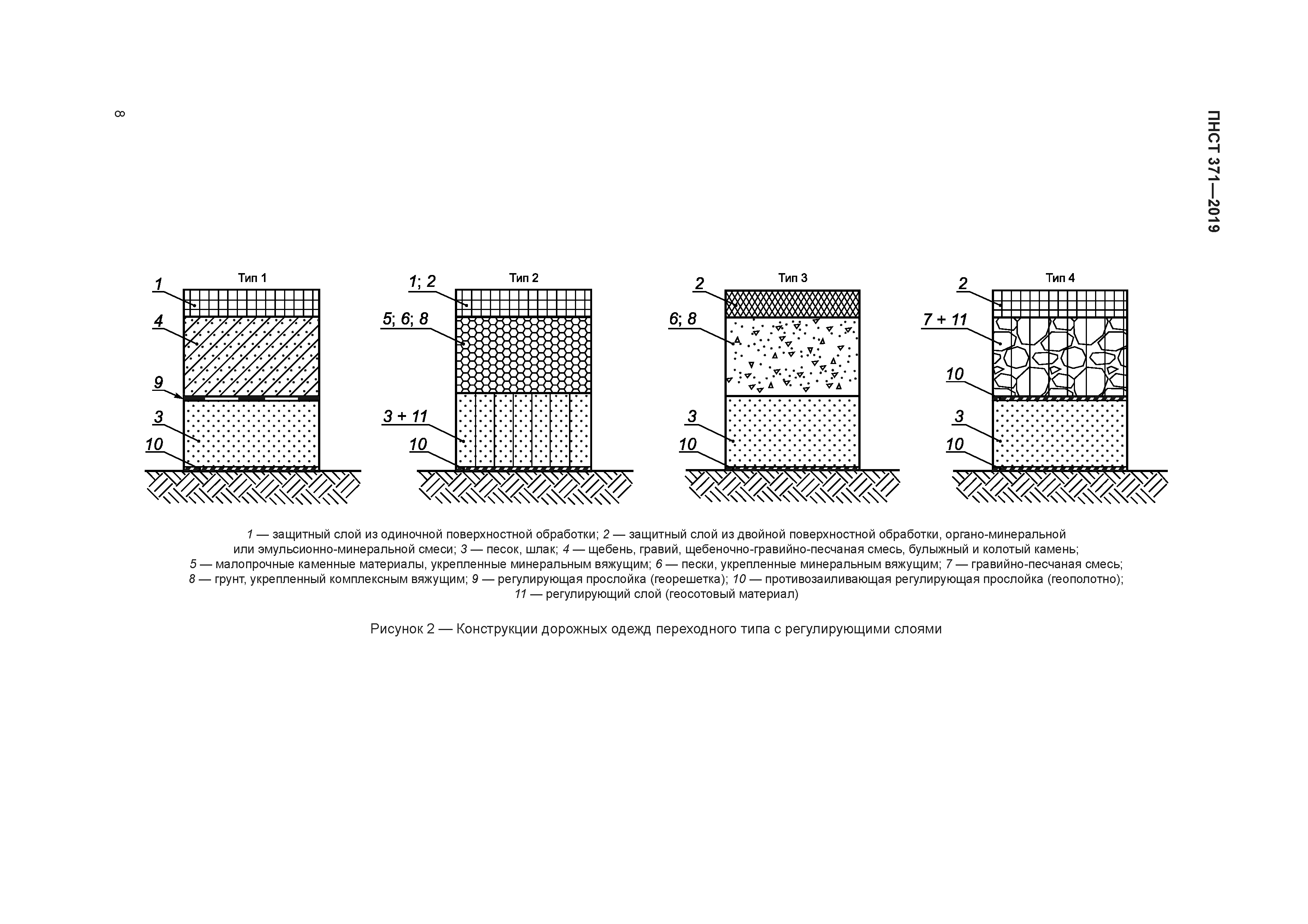 ПНСТ 371-2019