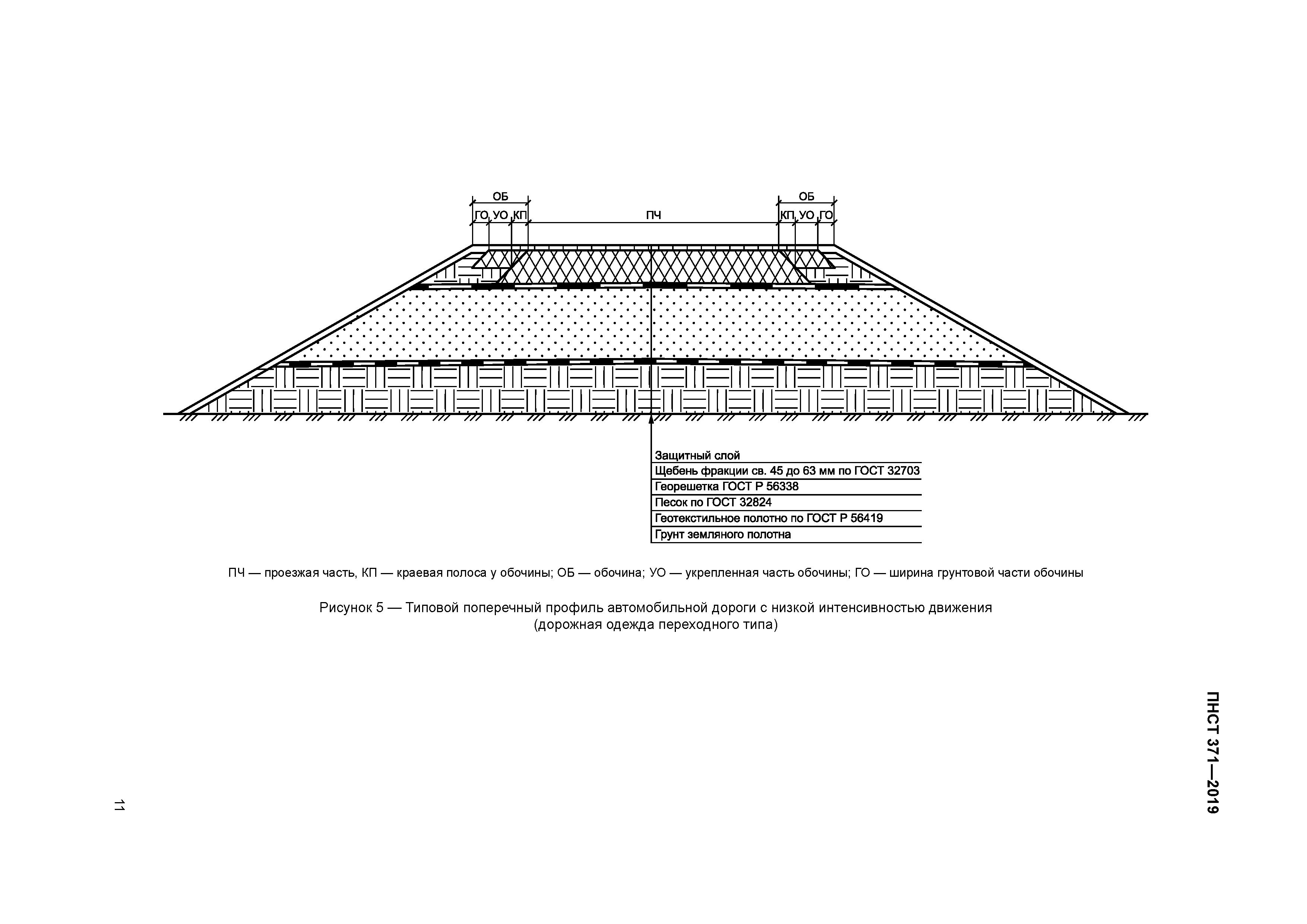 ПНСТ 371-2019