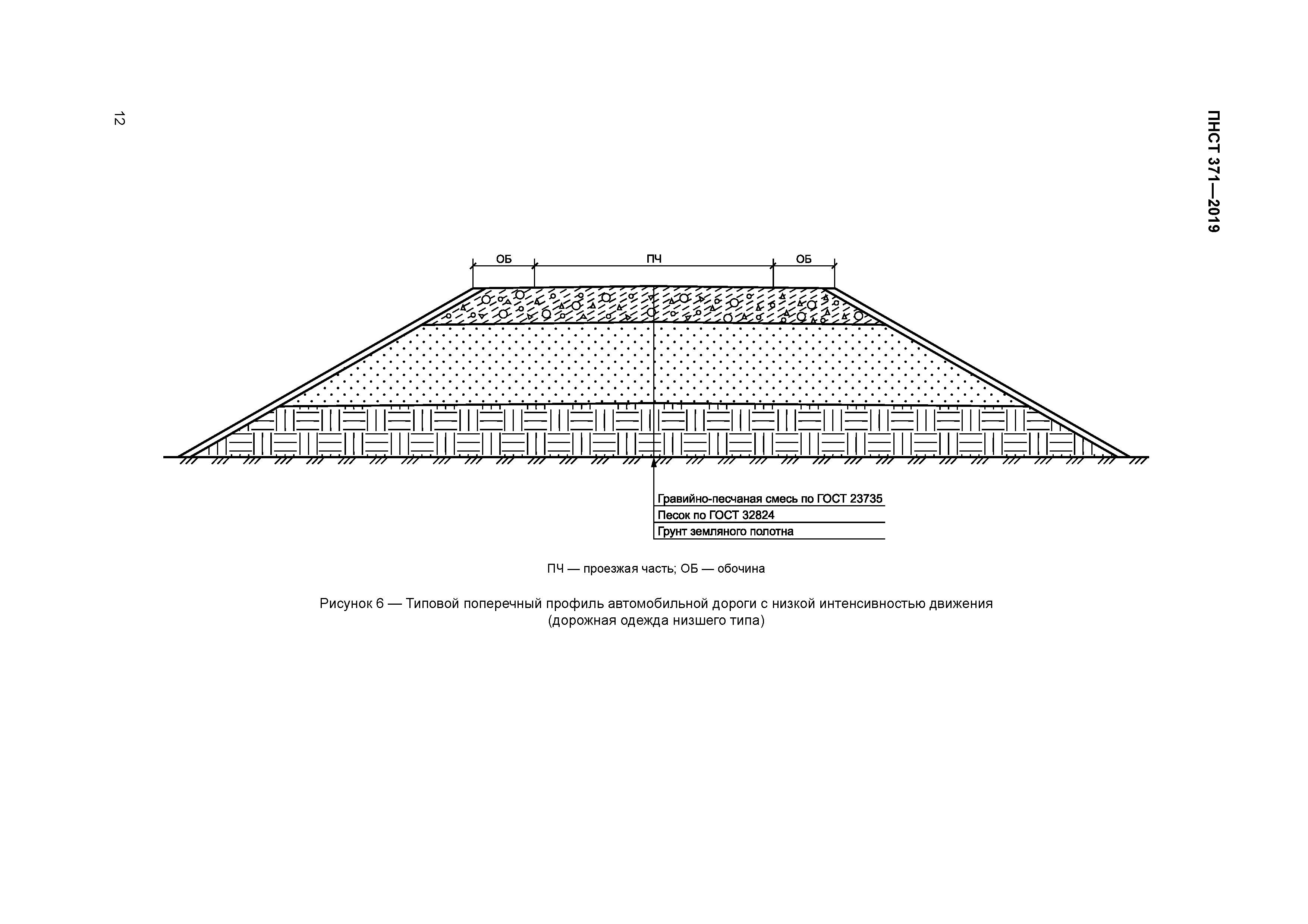 ПНСТ 371-2019