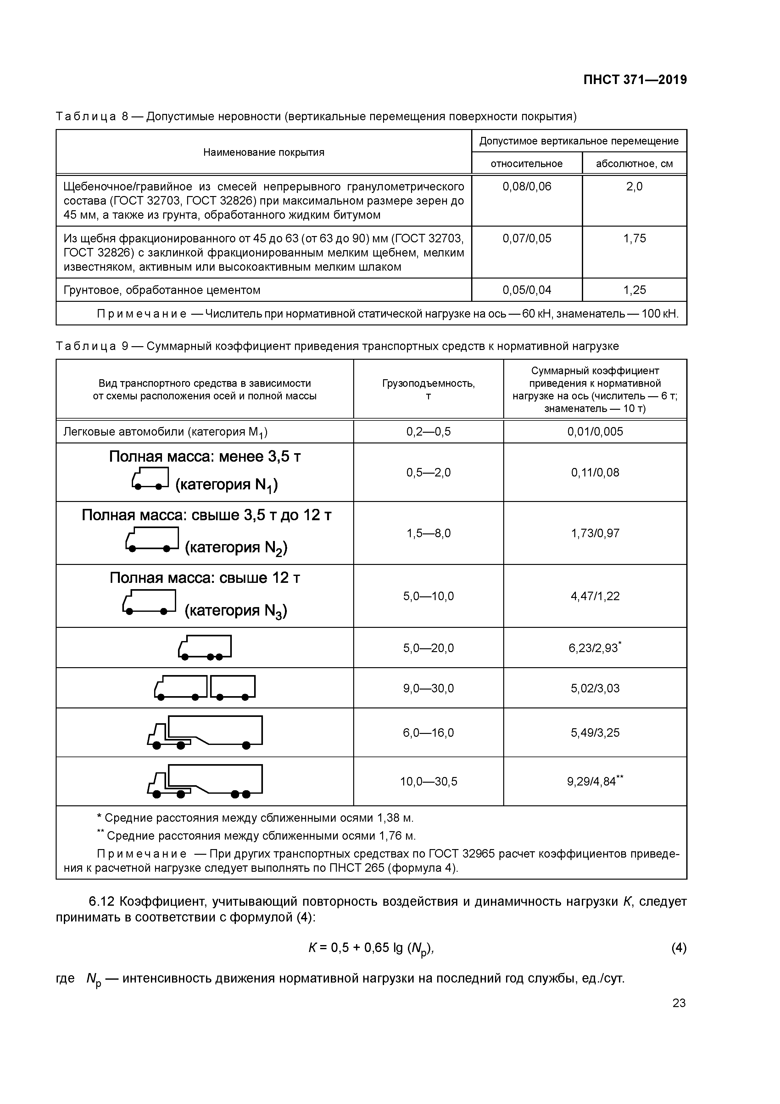 ПНСТ 371-2019