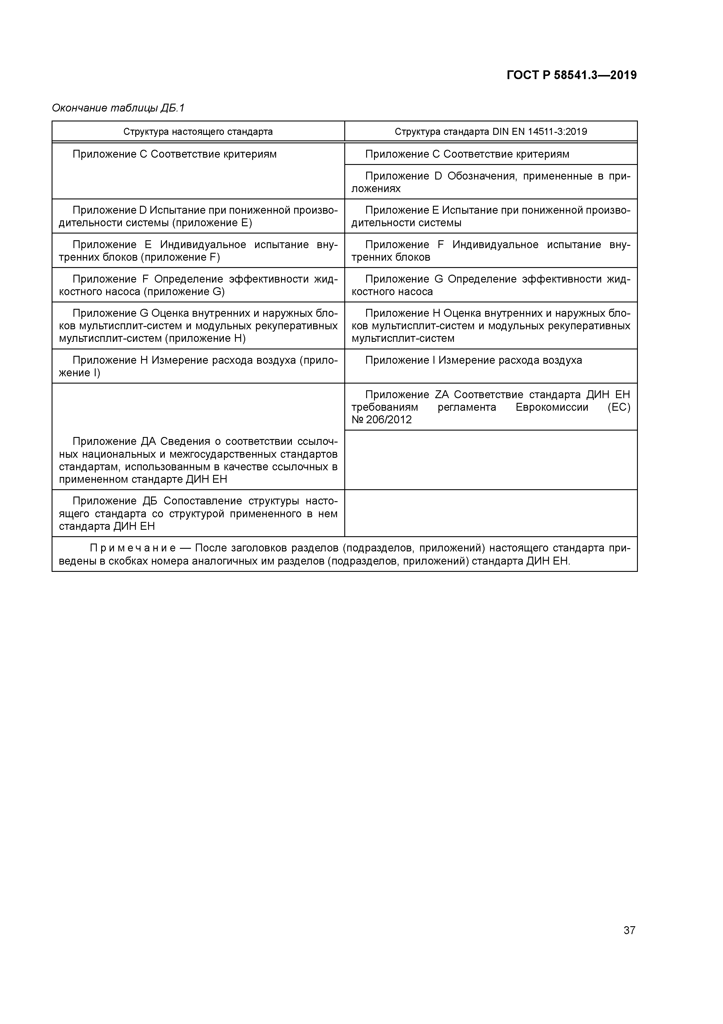 ГОСТ Р 58541.3-2019