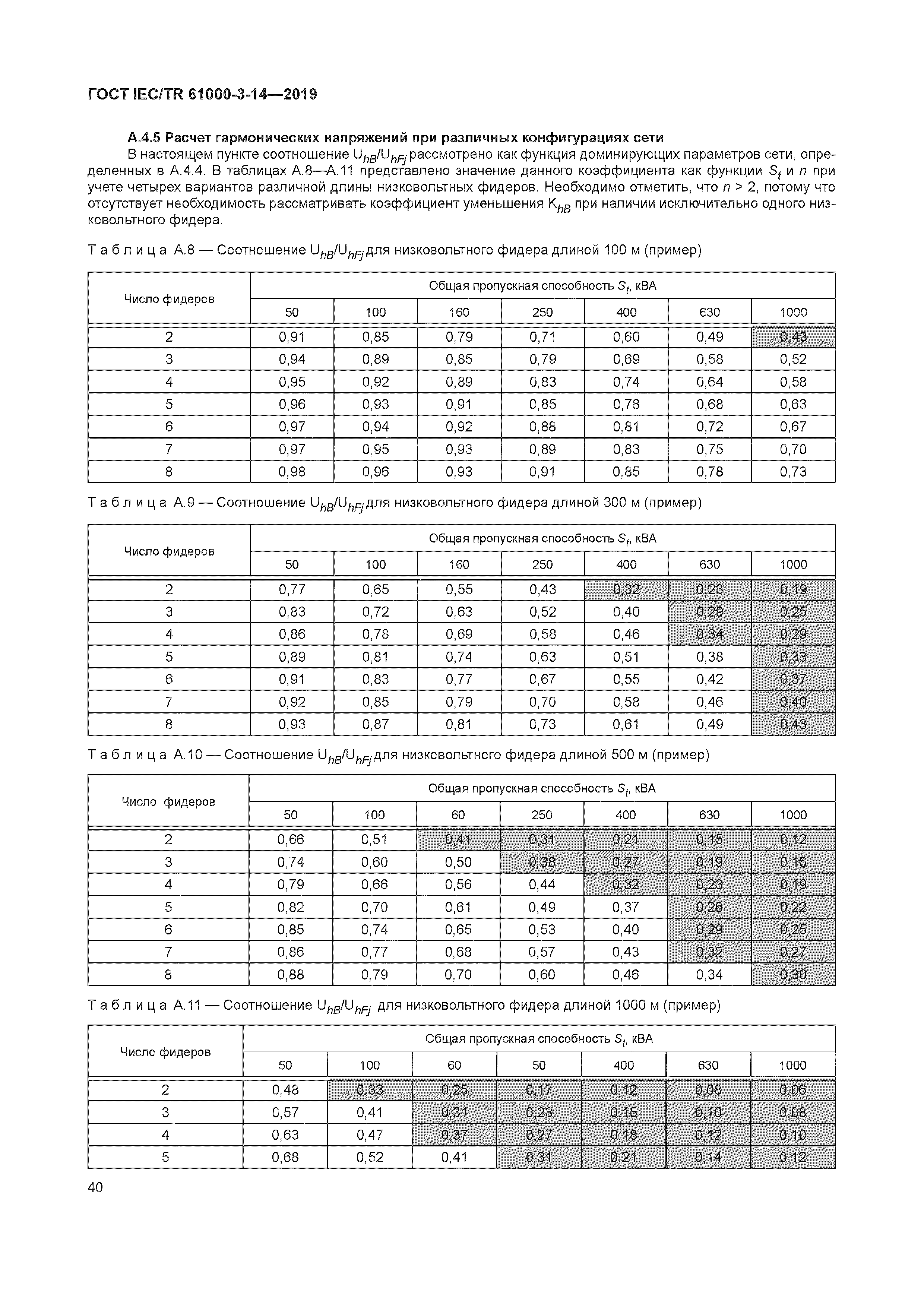 ГОСТ IEC/TR 61000-3-14-2019