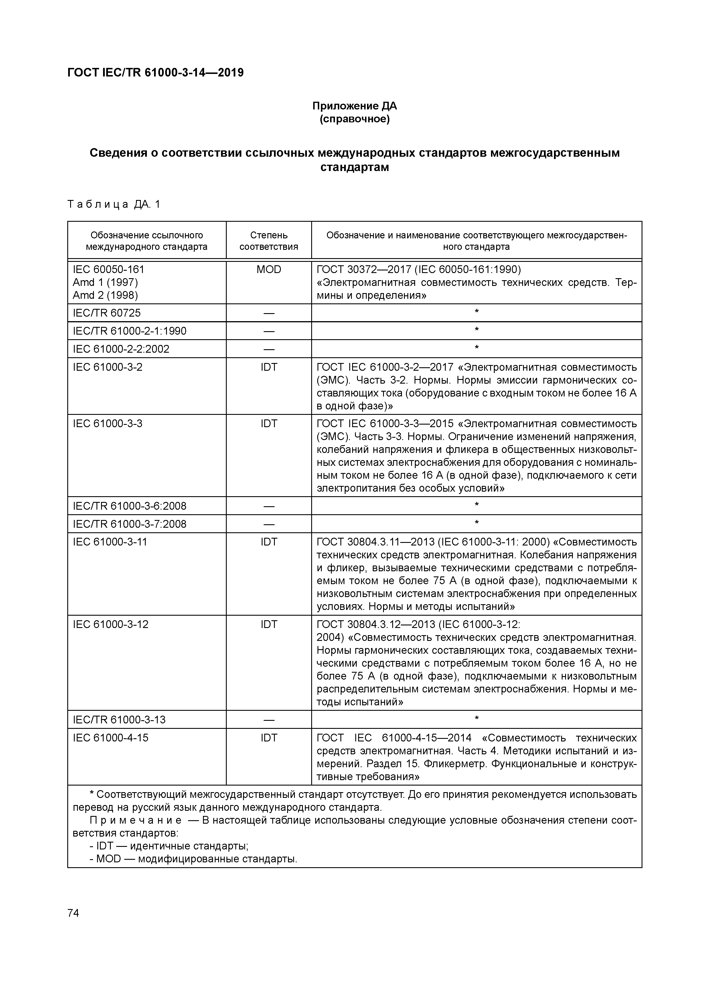 ГОСТ IEC/TR 61000-3-14-2019