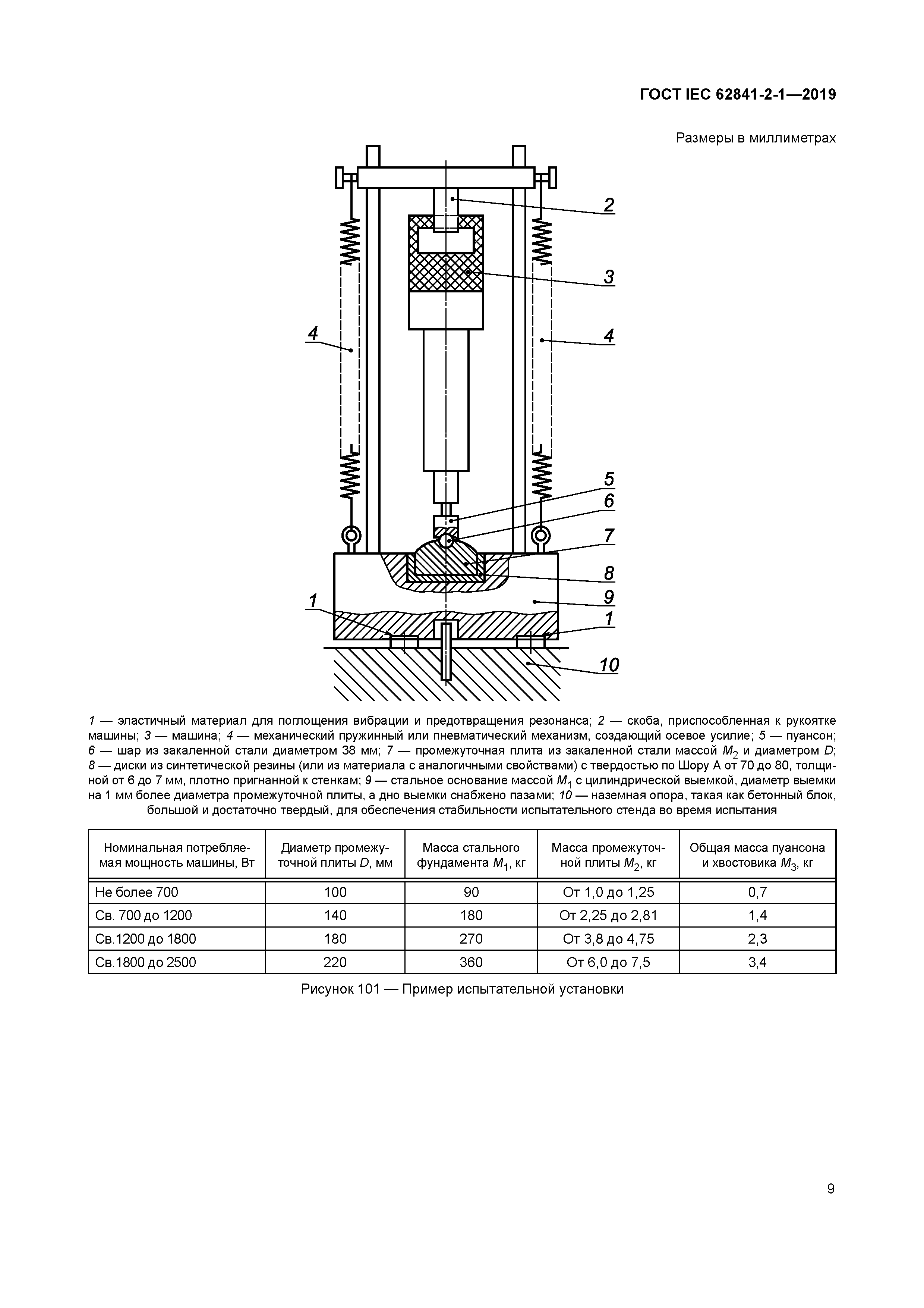 ГОСТ IEC 62841-2-1-2019