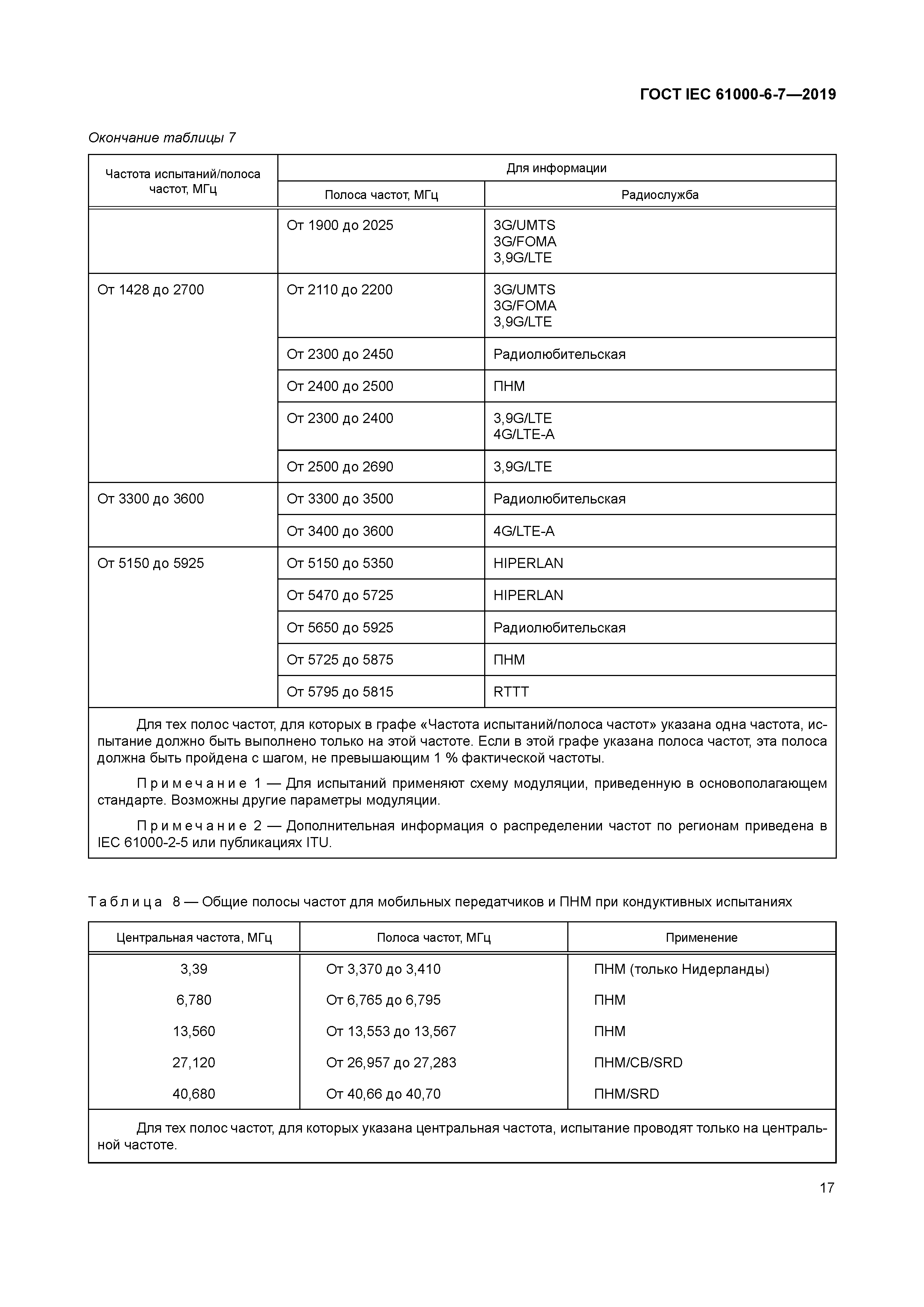 ГОСТ IEC 61000-6-7-2019