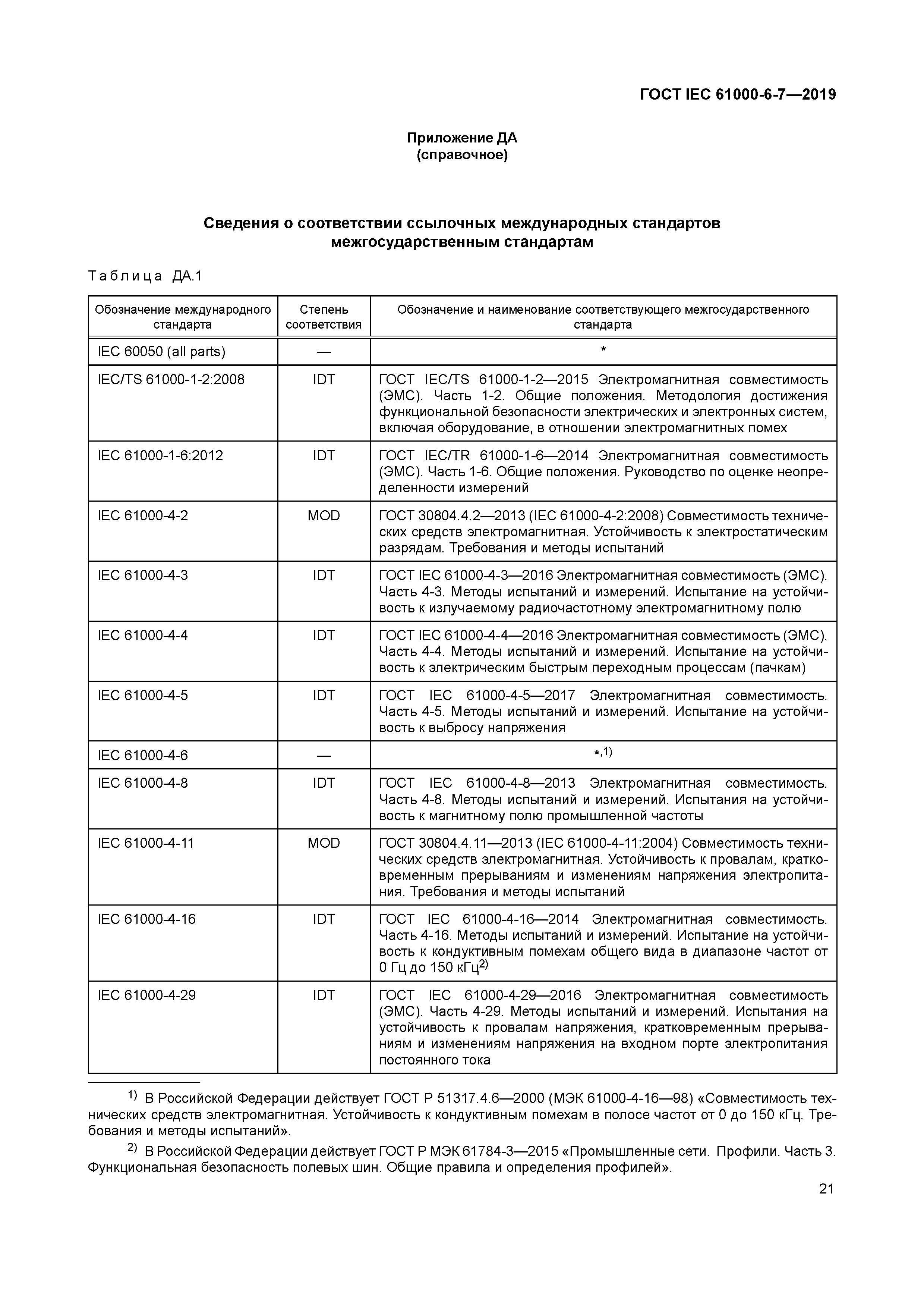 ГОСТ IEC 61000-6-7-2019