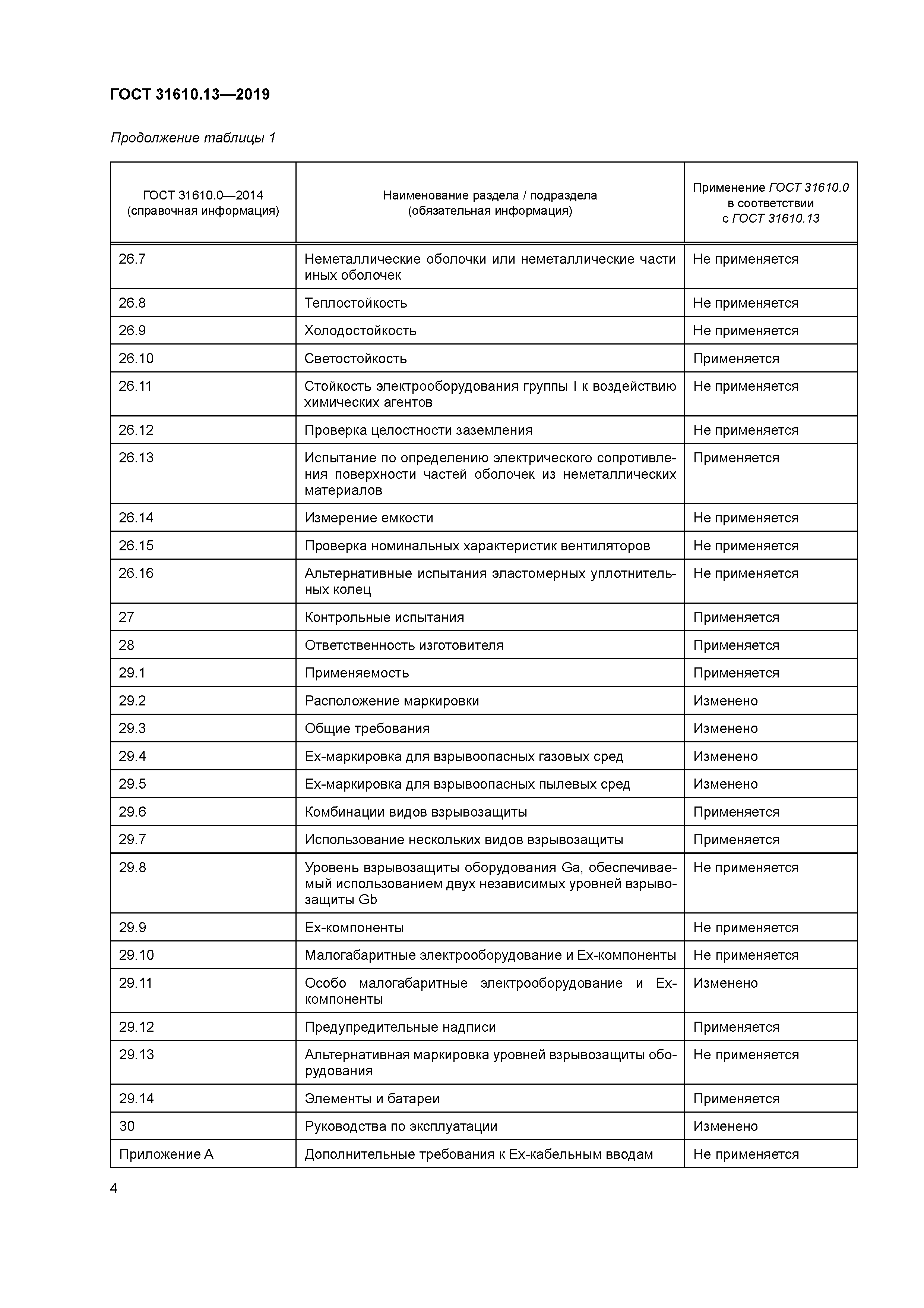 ГОСТ 31610.13-2019