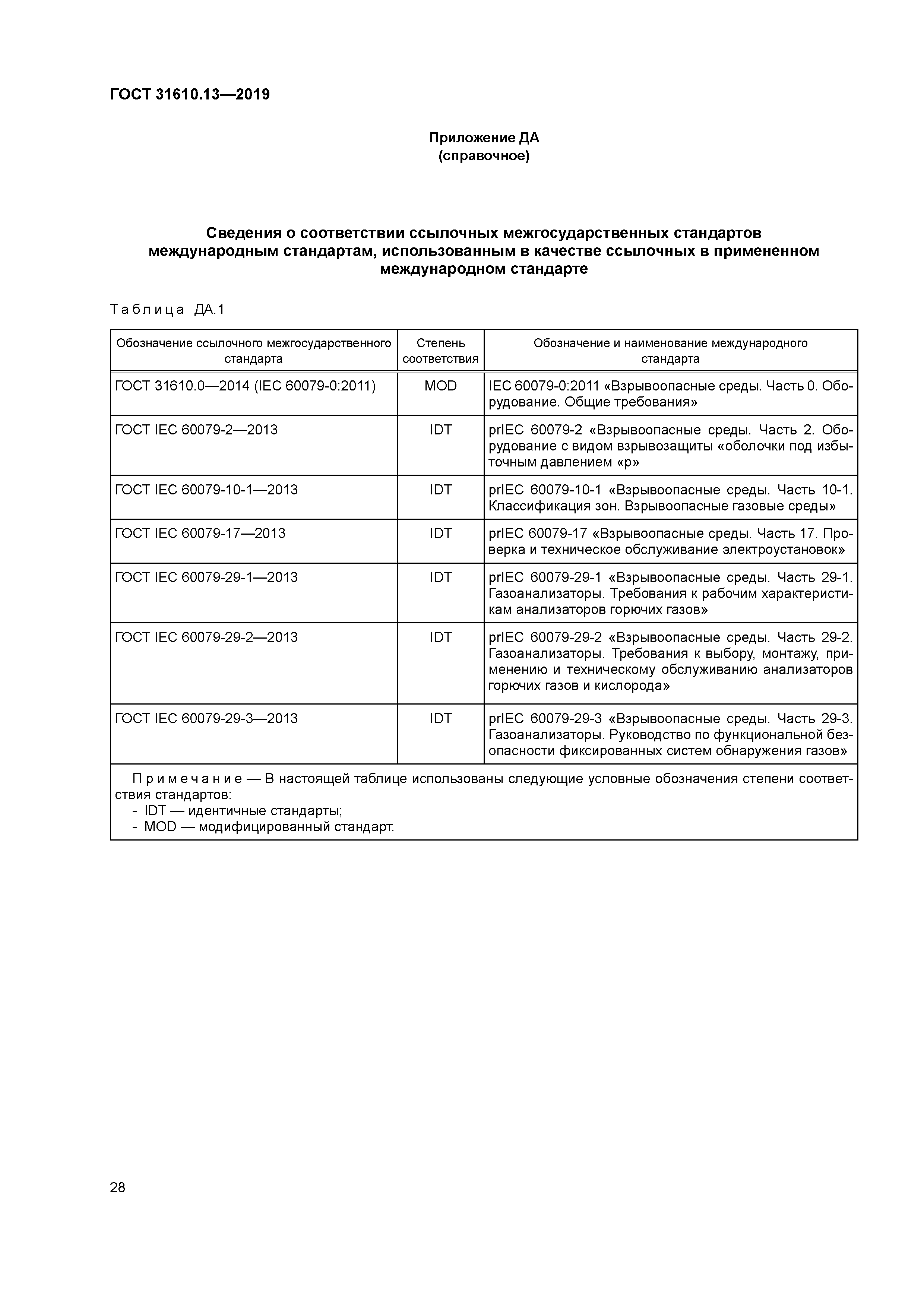ГОСТ 31610.13-2019