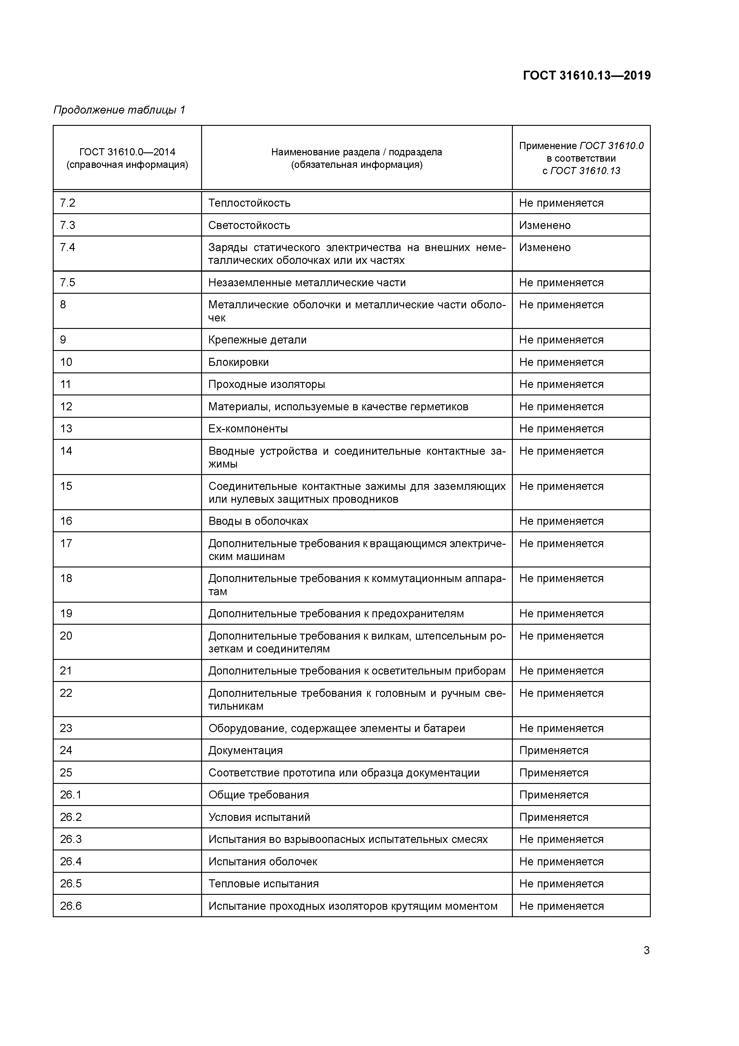 ГОСТ 31610.13-2019