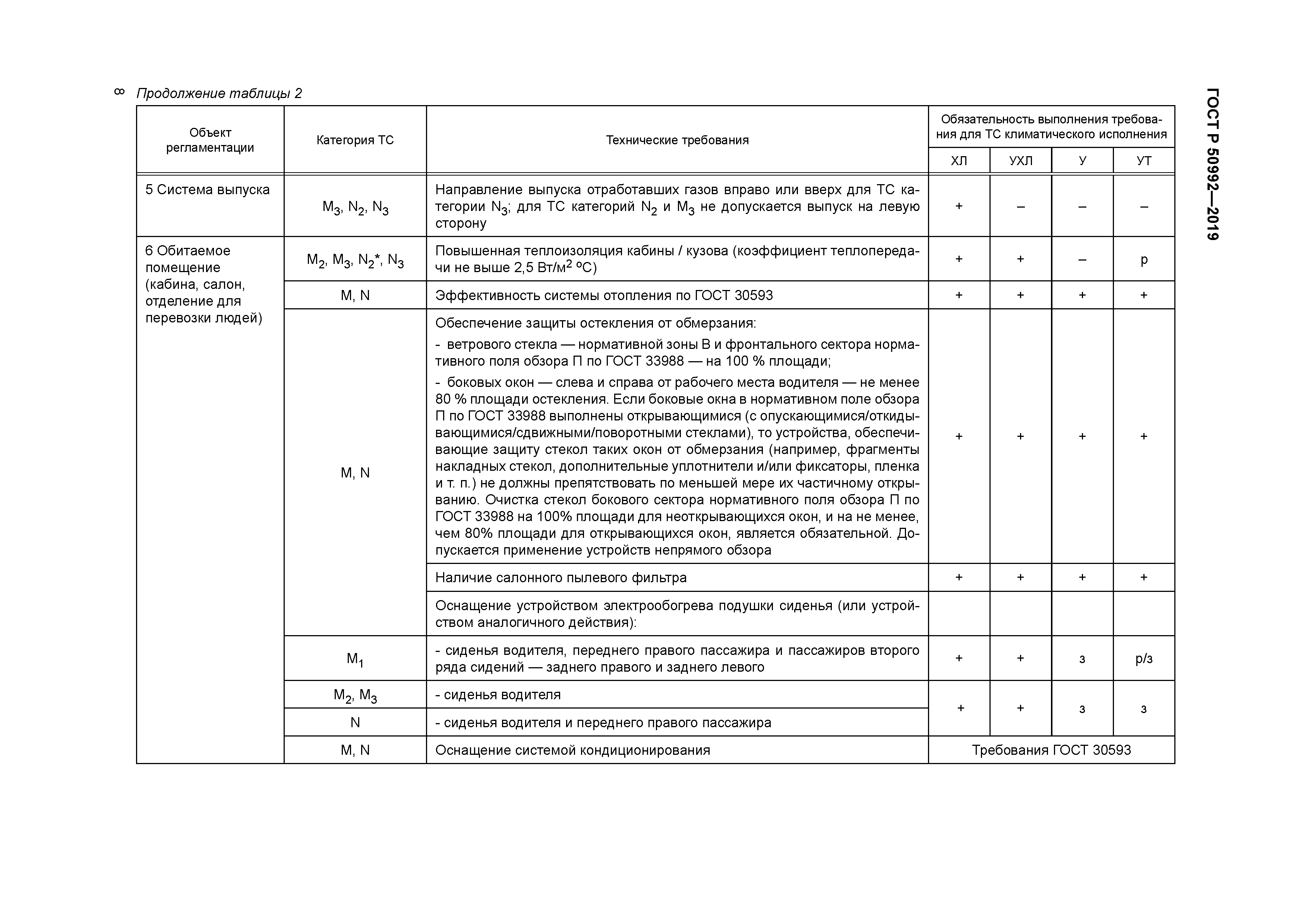 ГОСТ Р 50992-2019
