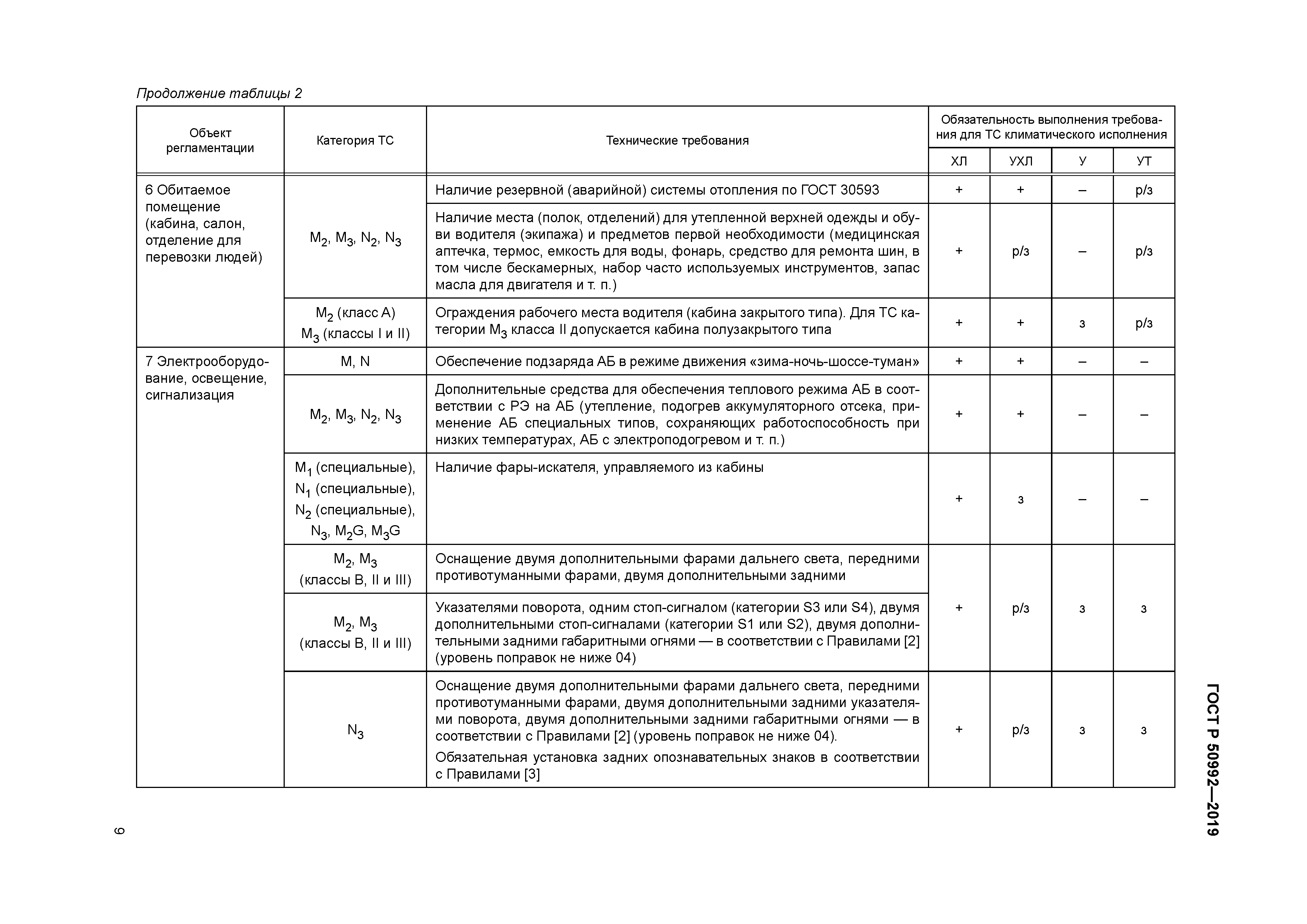 ГОСТ Р 50992-2019