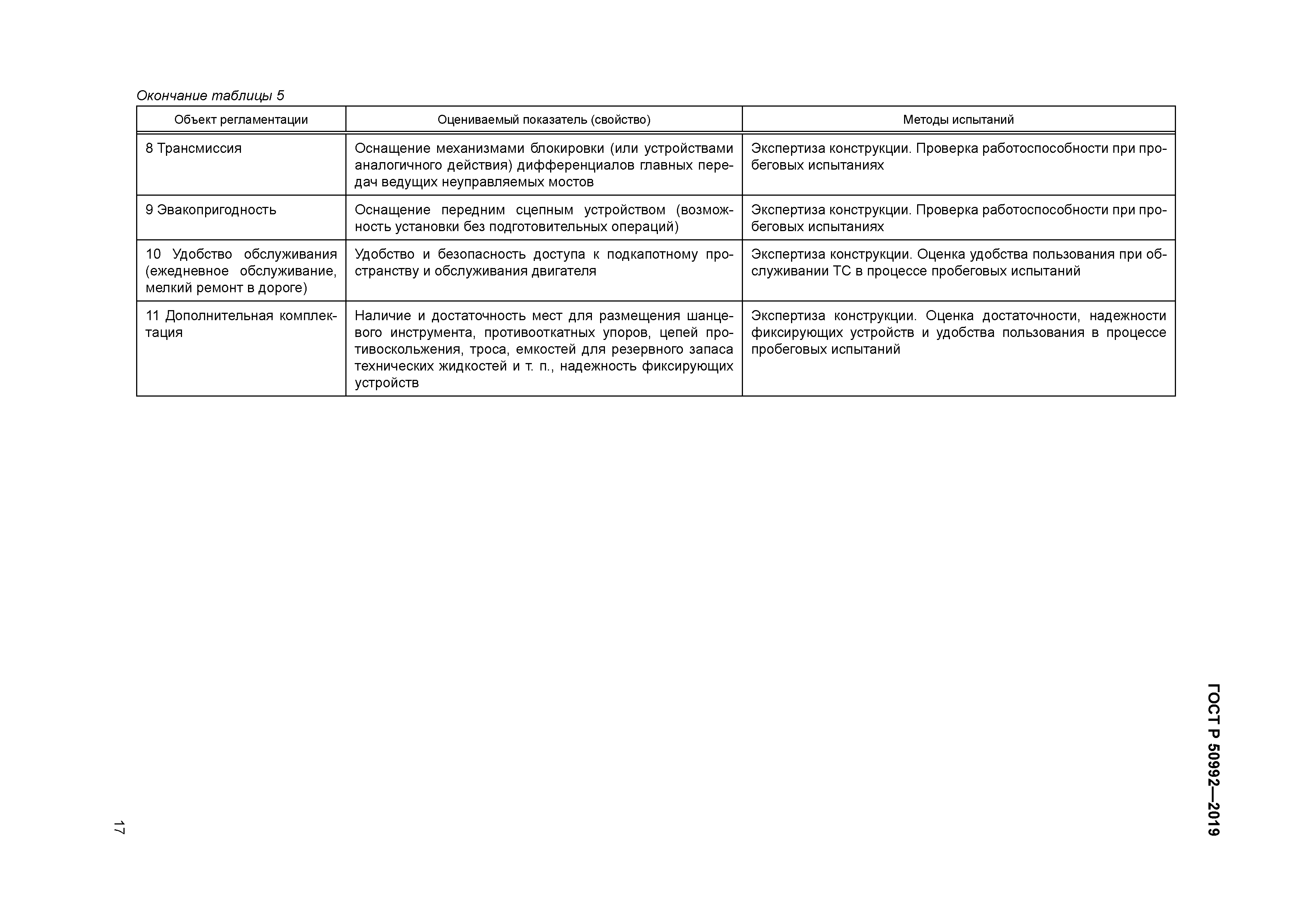 ГОСТ Р 50992-2019