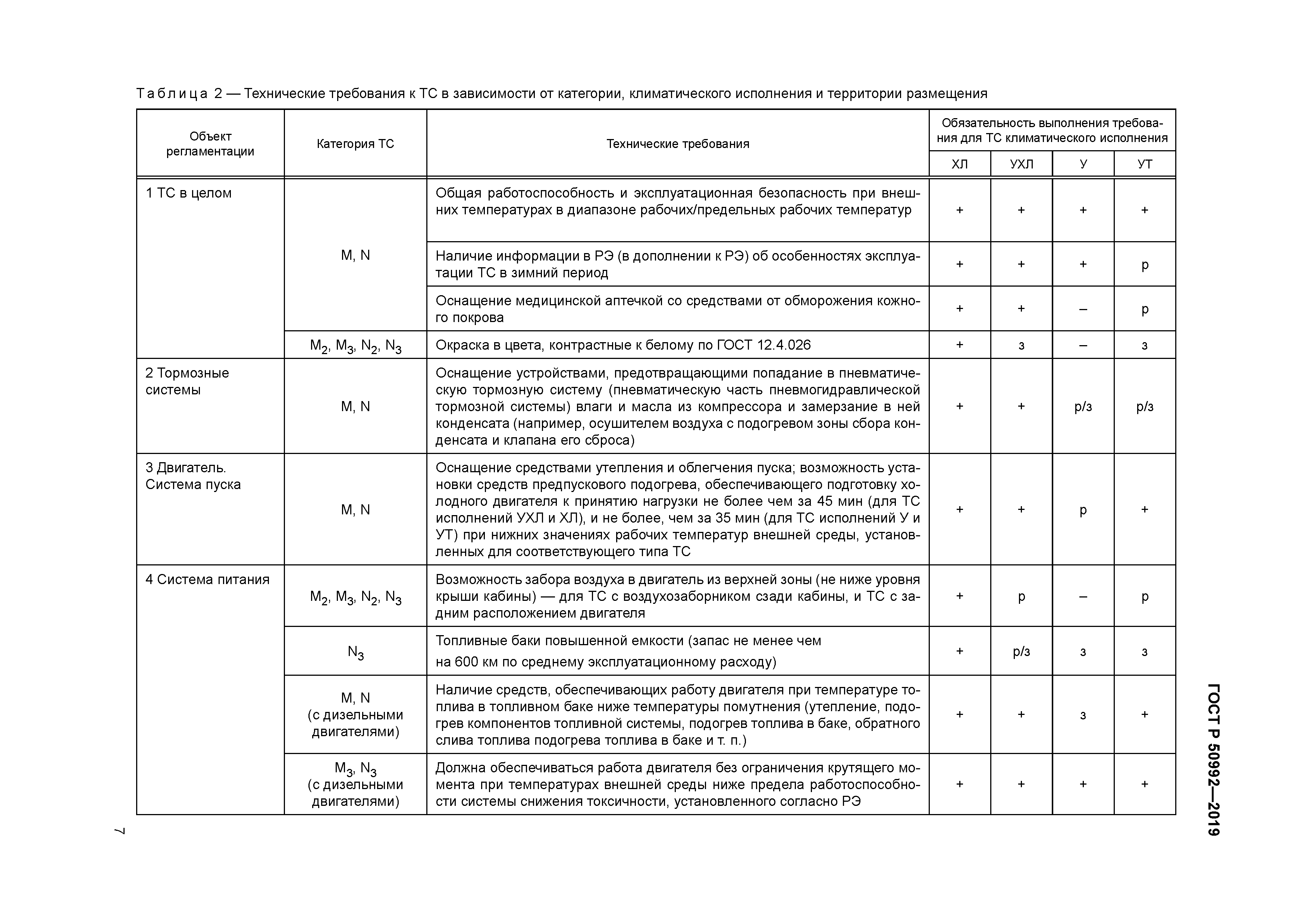 ГОСТ Р 50992-2019
