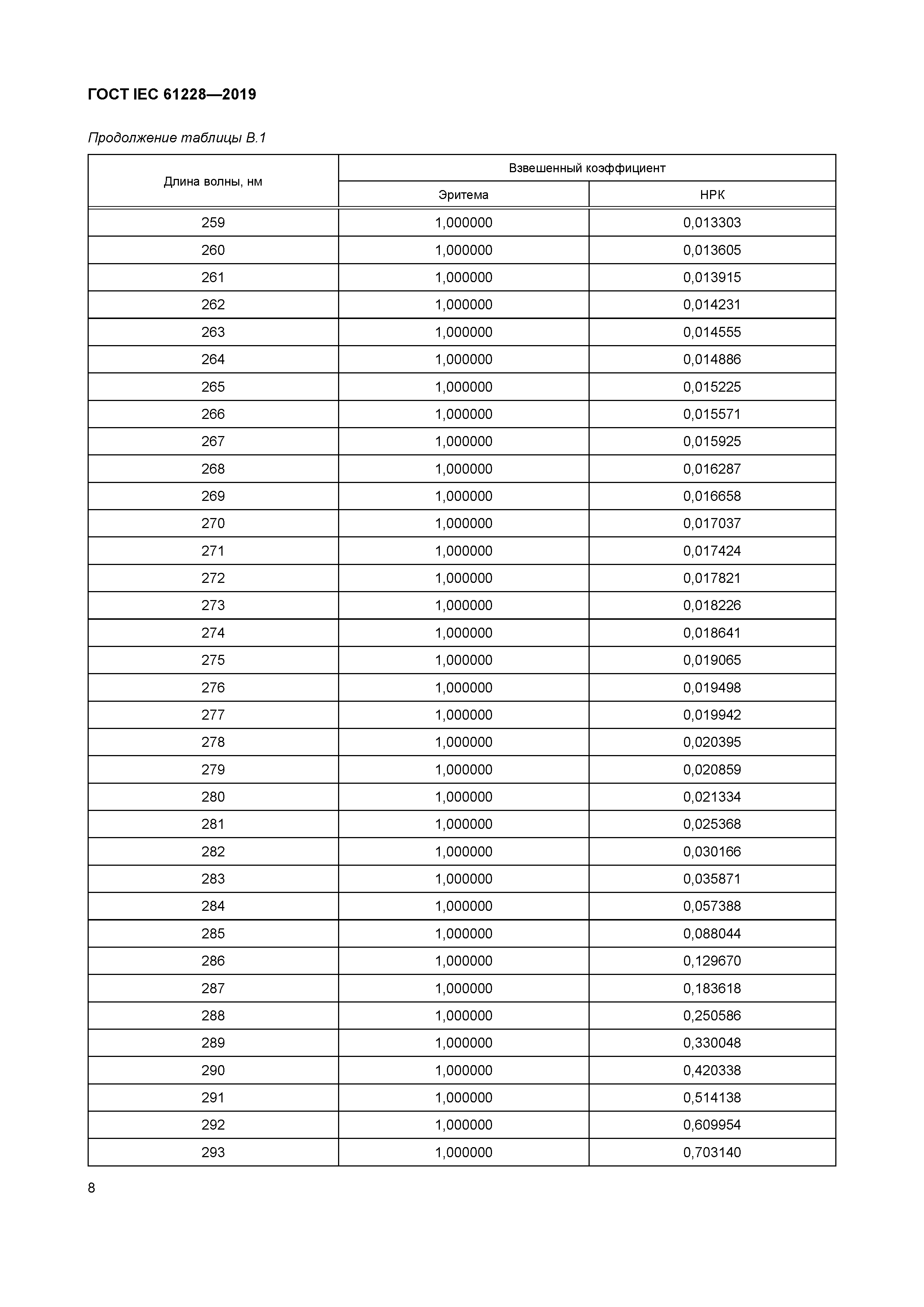 ГОСТ IEC 61228-2019