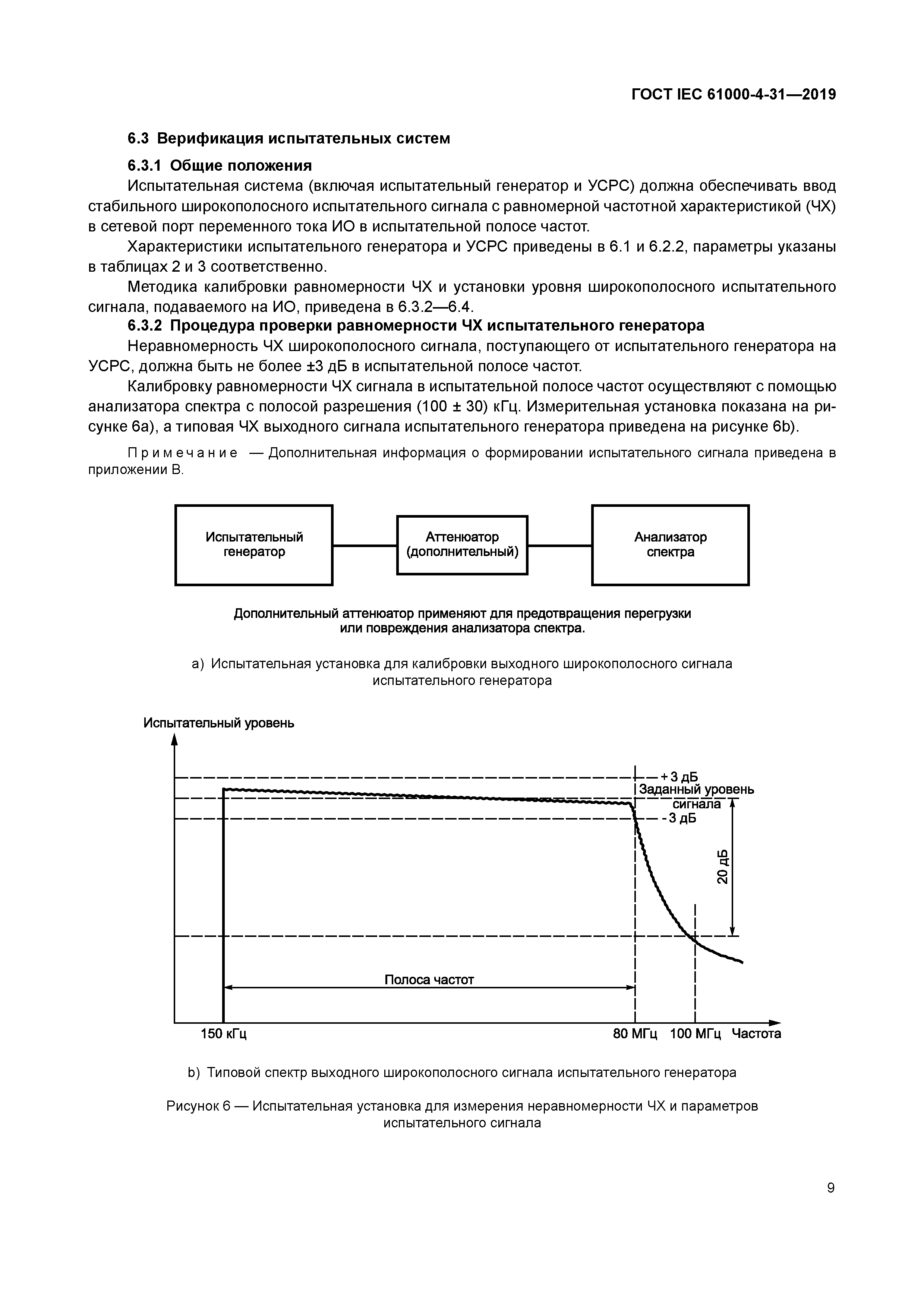 ГОСТ IEC 61000-4-31-2019