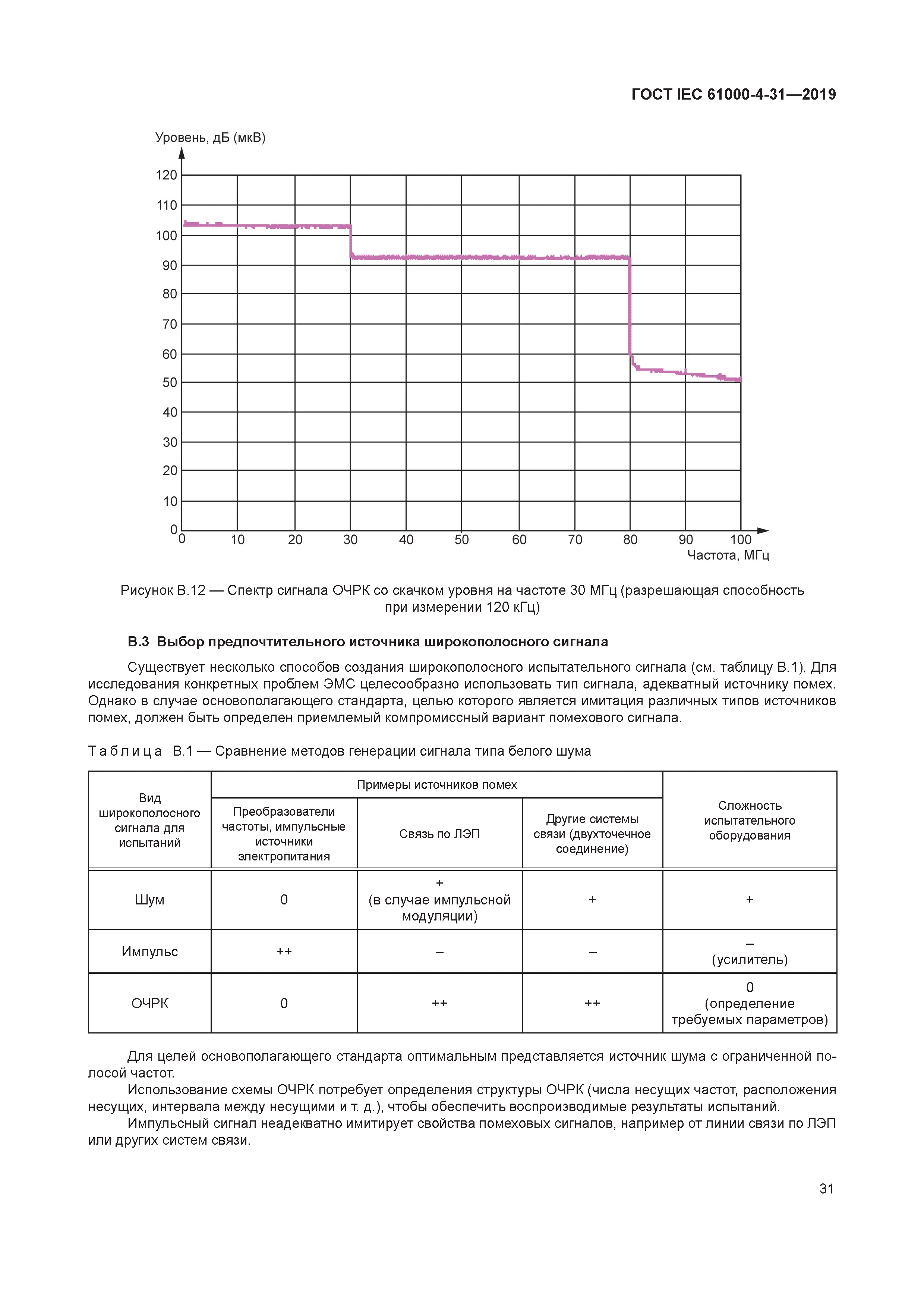 ГОСТ IEC 61000-4-31-2019
