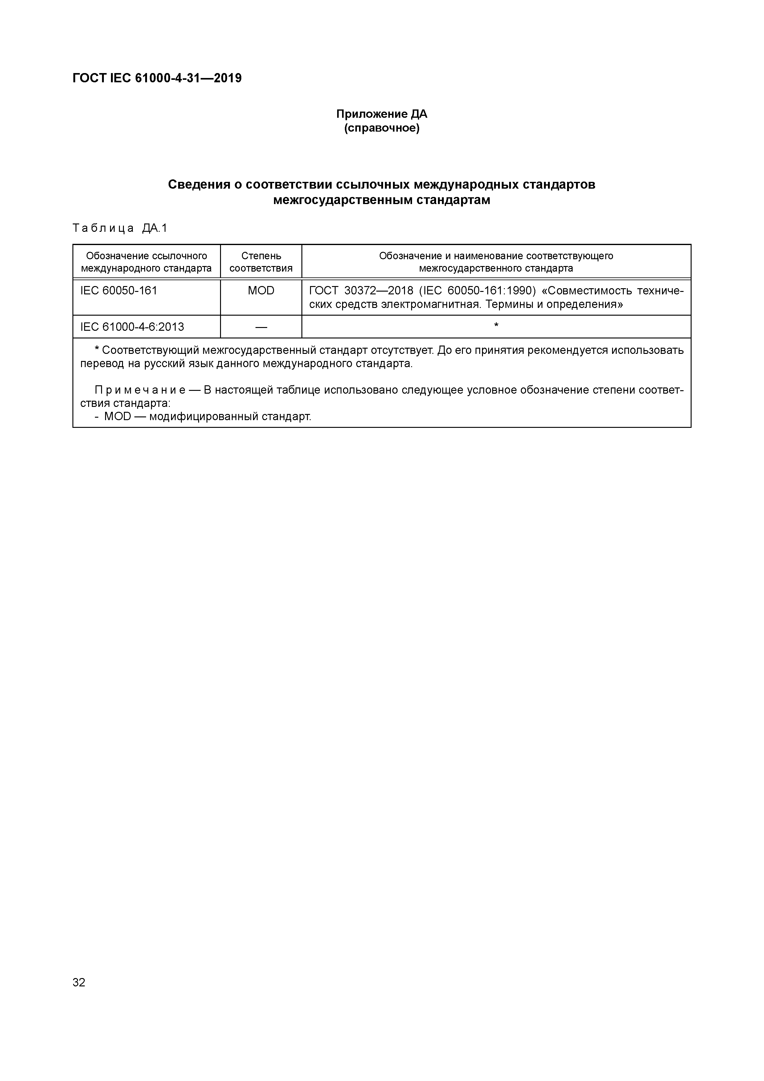 ГОСТ IEC 61000-4-31-2019