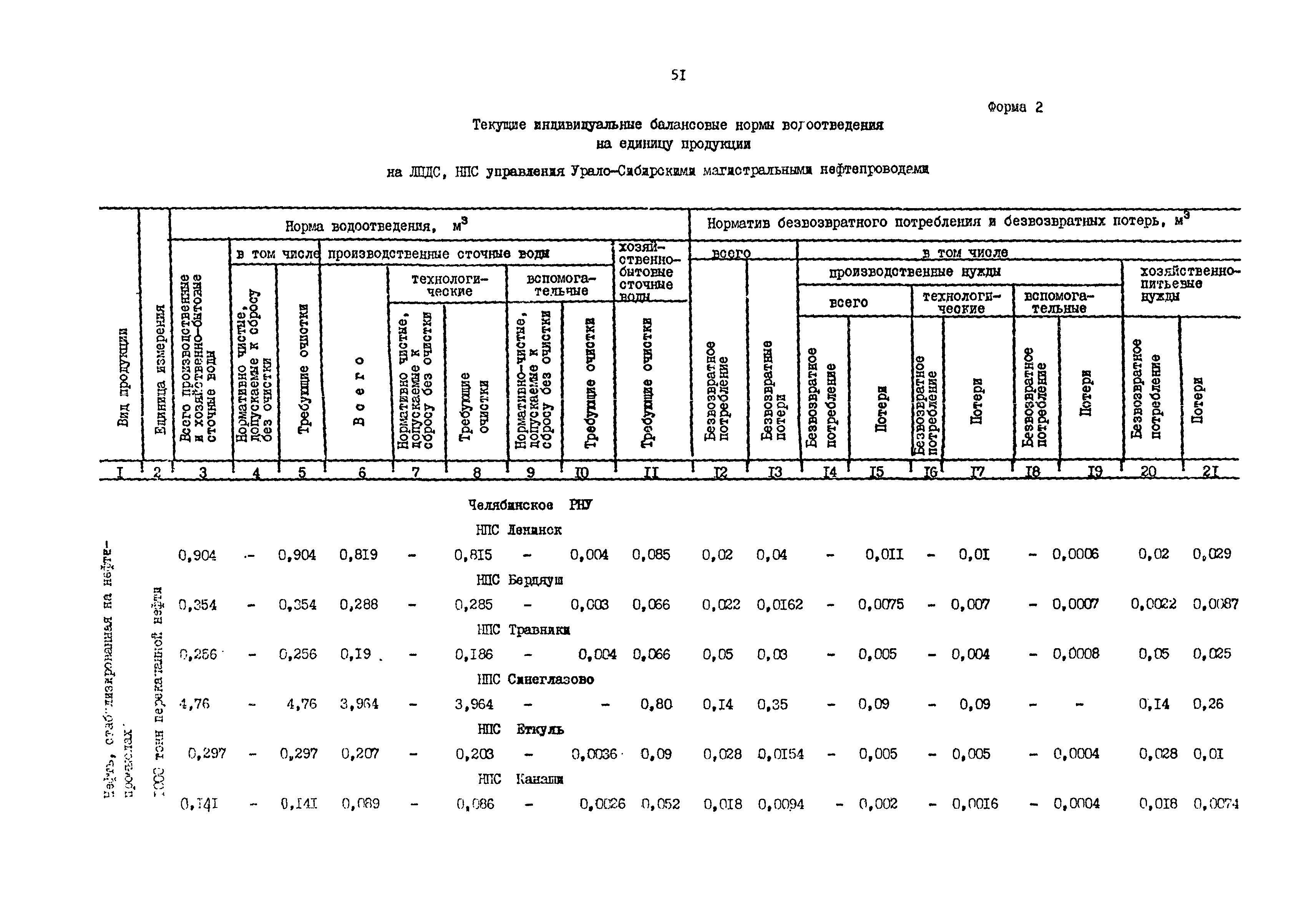 Балансовая схема водопотребления